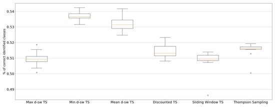 Entropy 23 00380 g0a3