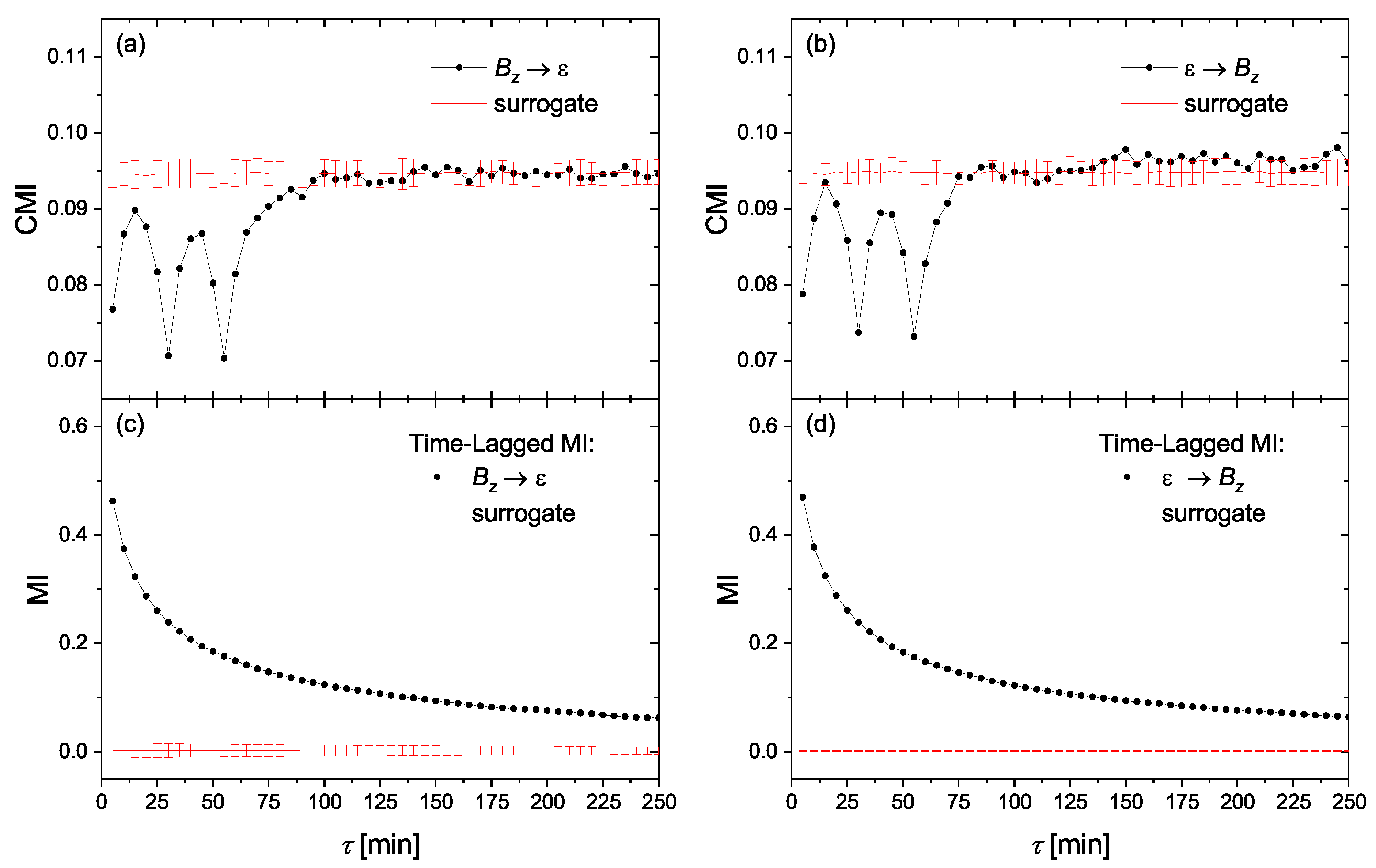 Entropy 23 00390 g002