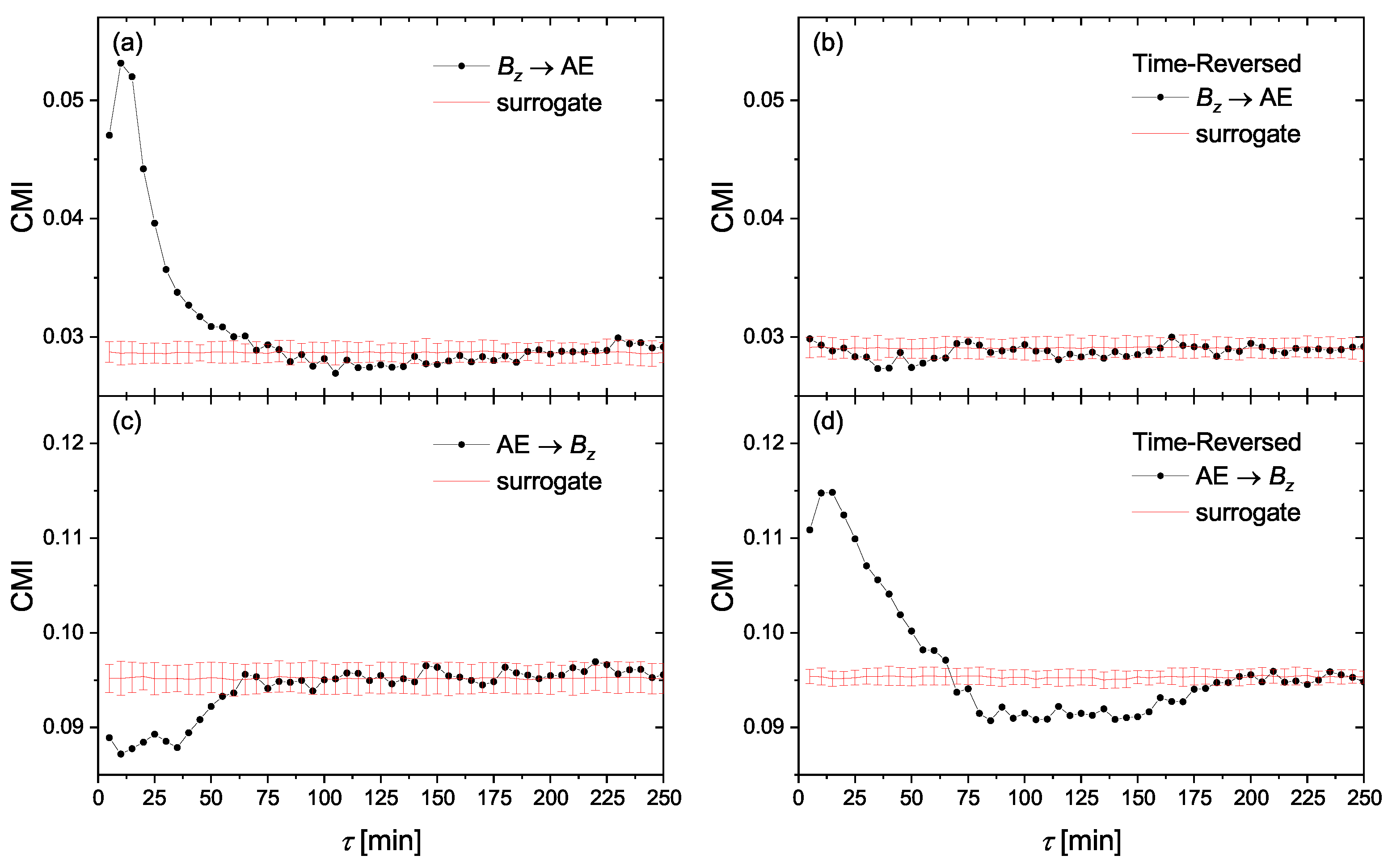 Entropy 23 00390 g004