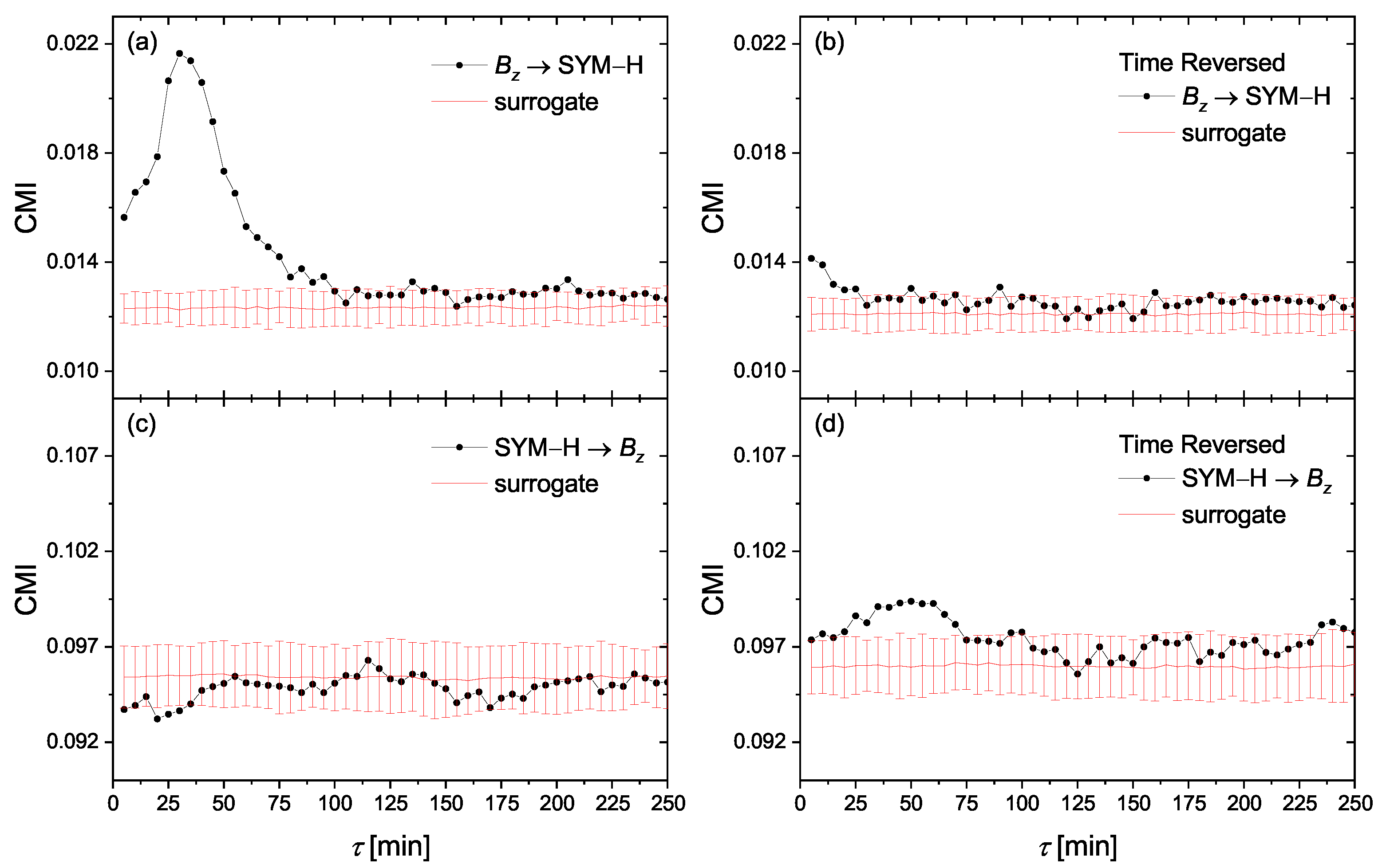 Entropy 23 00390 g005