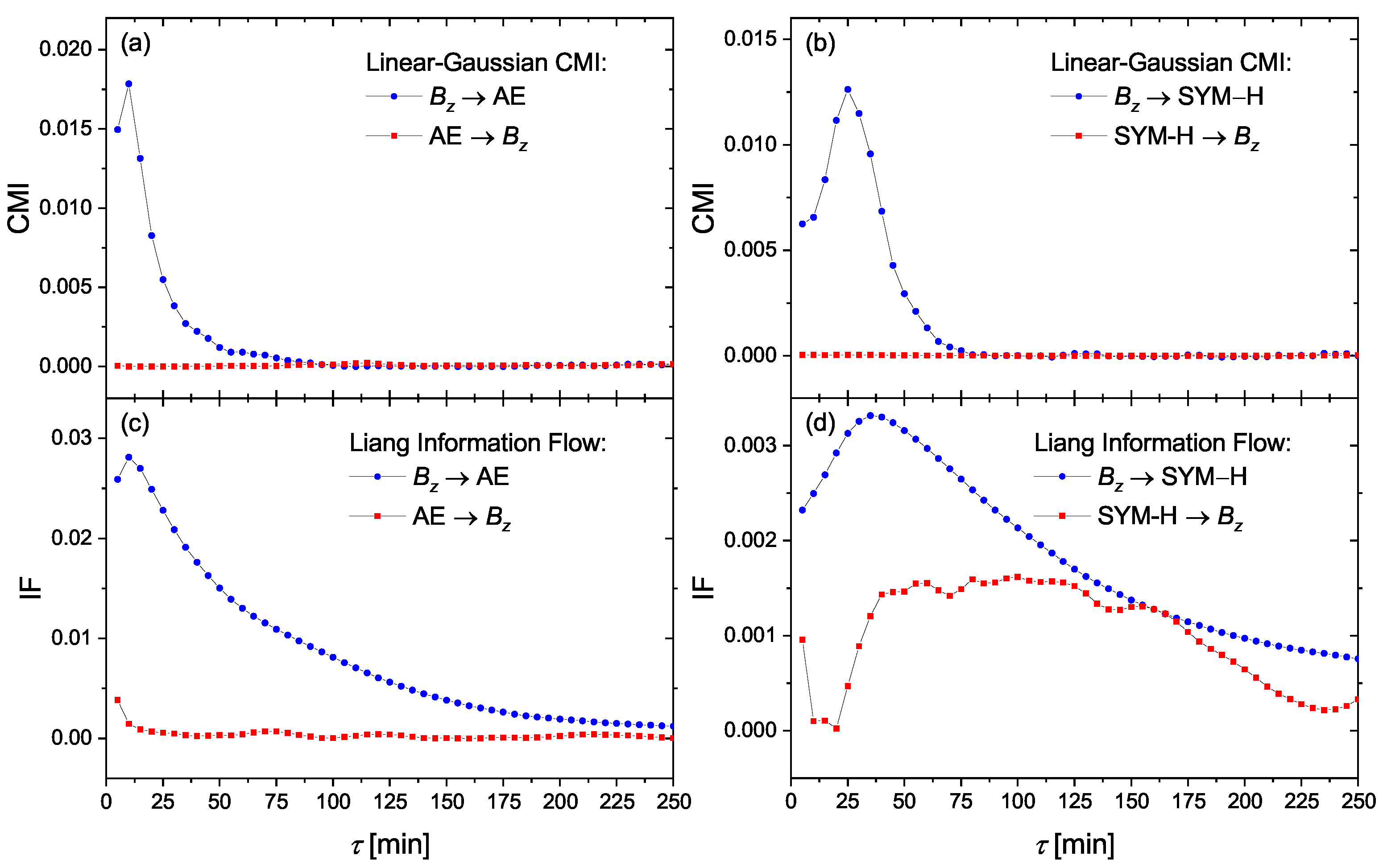 Entropy 23 00390 g006