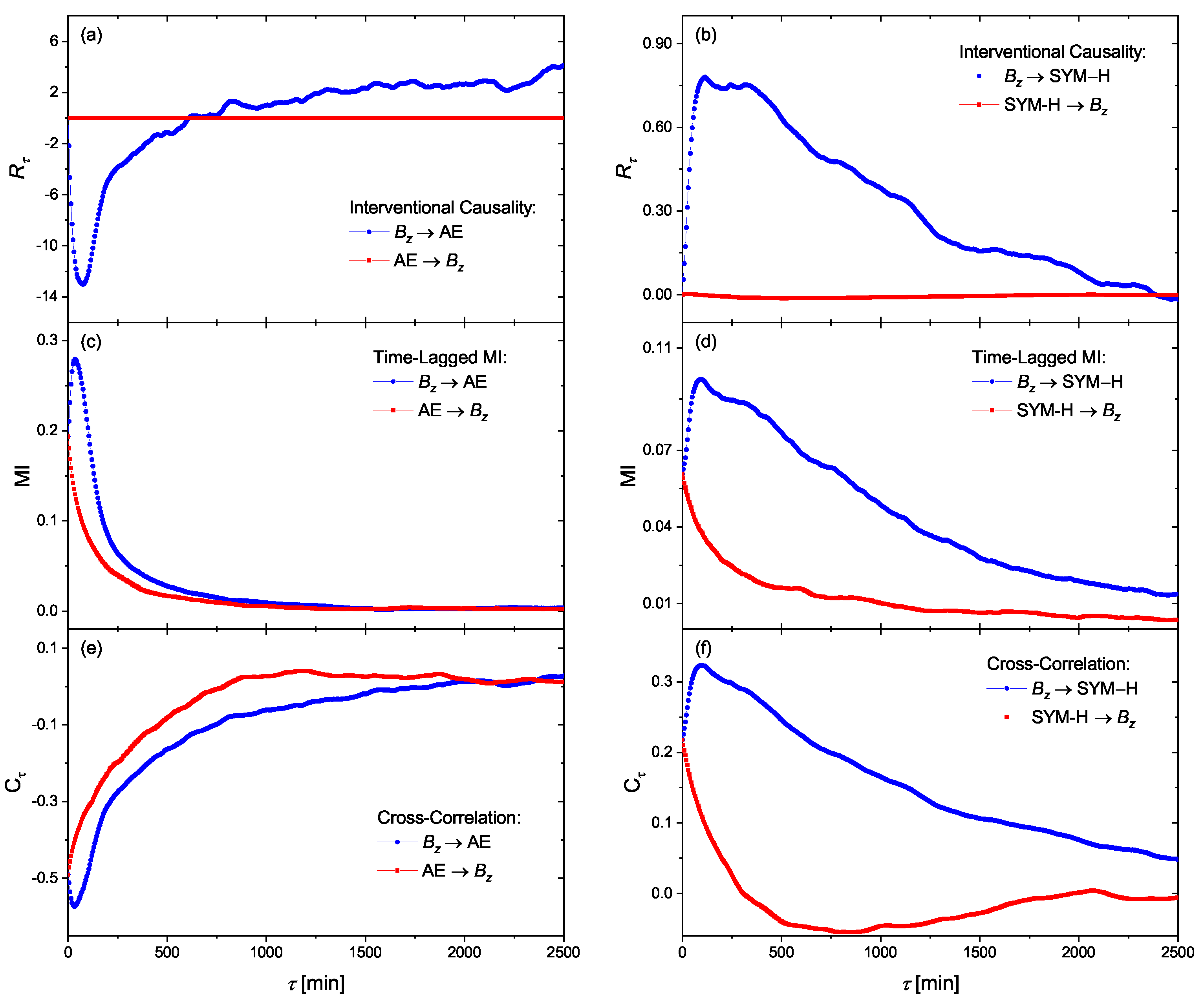 Entropy 23 00390 g007