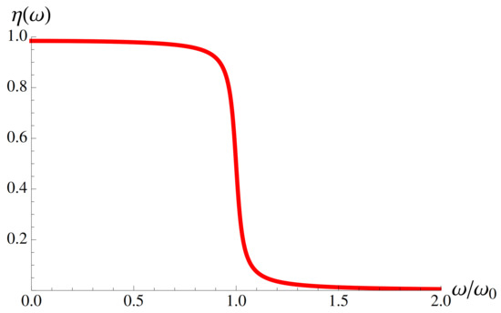 Entropy 23 00393 g0a1