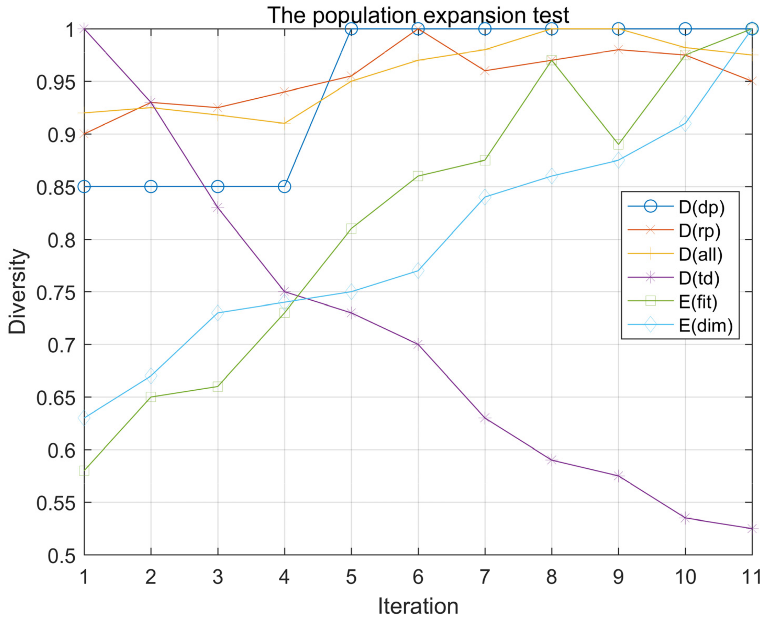 Entropy 23 00397 g003