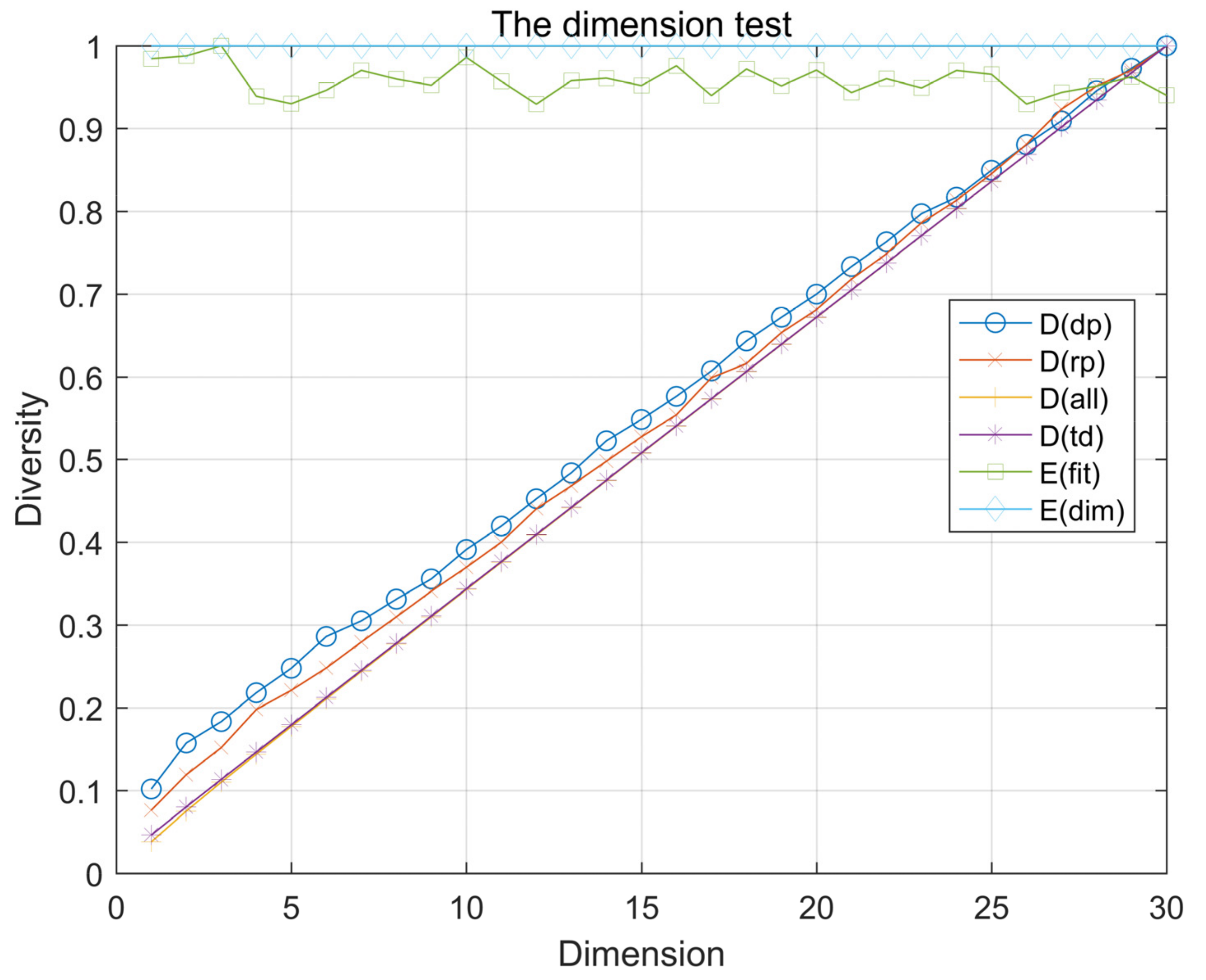 Entropy 23 00397 g004