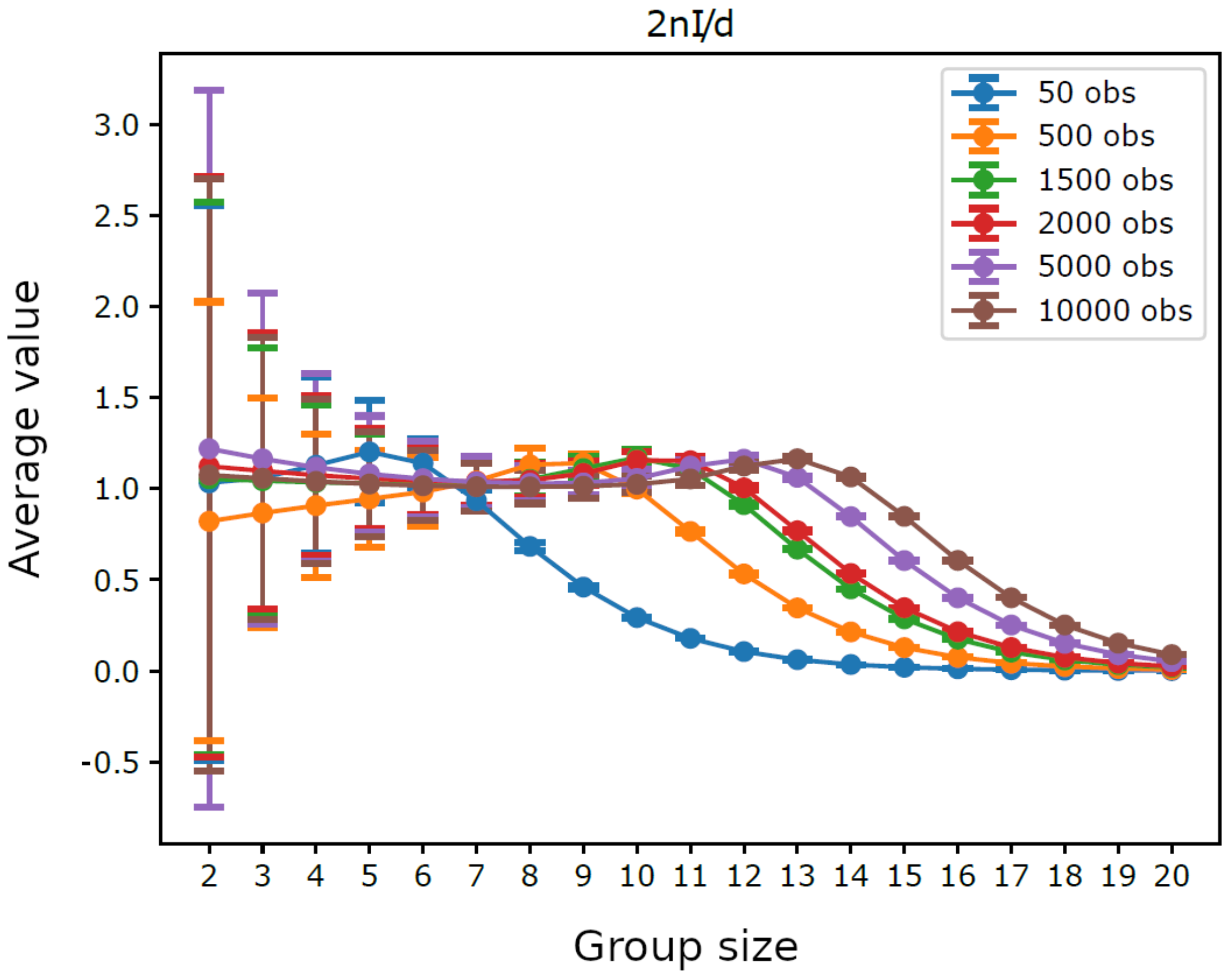 Entropy 23 00398 g003