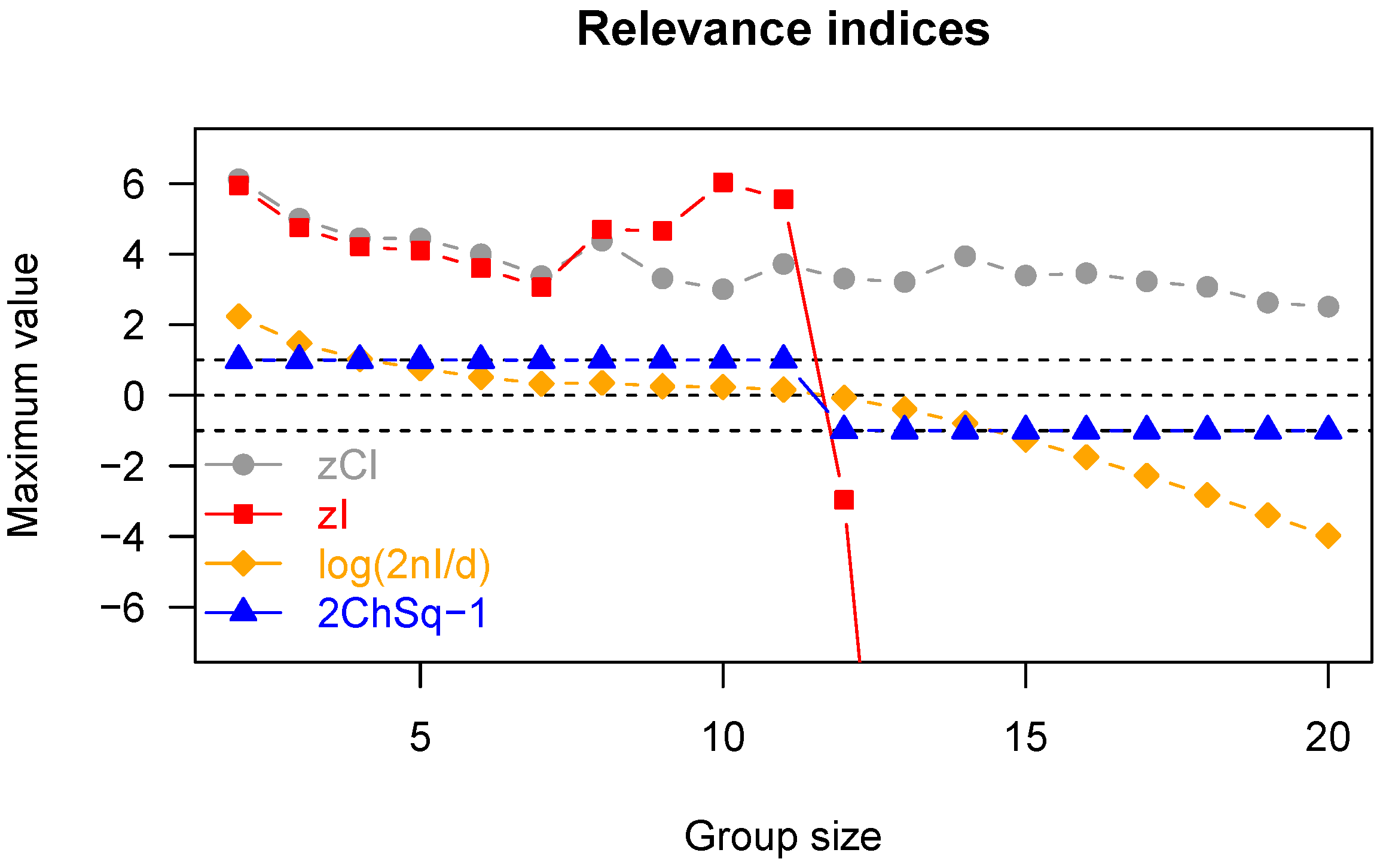Entropy 23 00398 g004