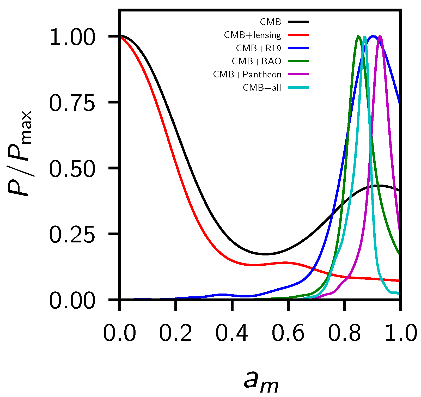 Entropy 23 00404 g002