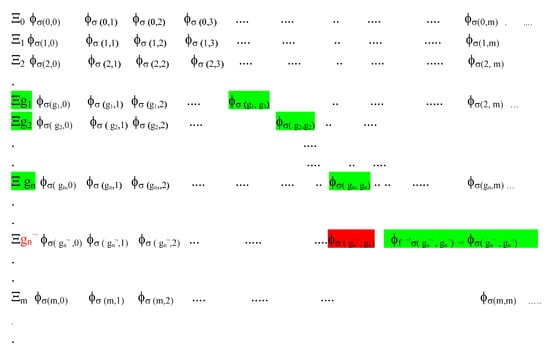 Entropy 23 00405 g003