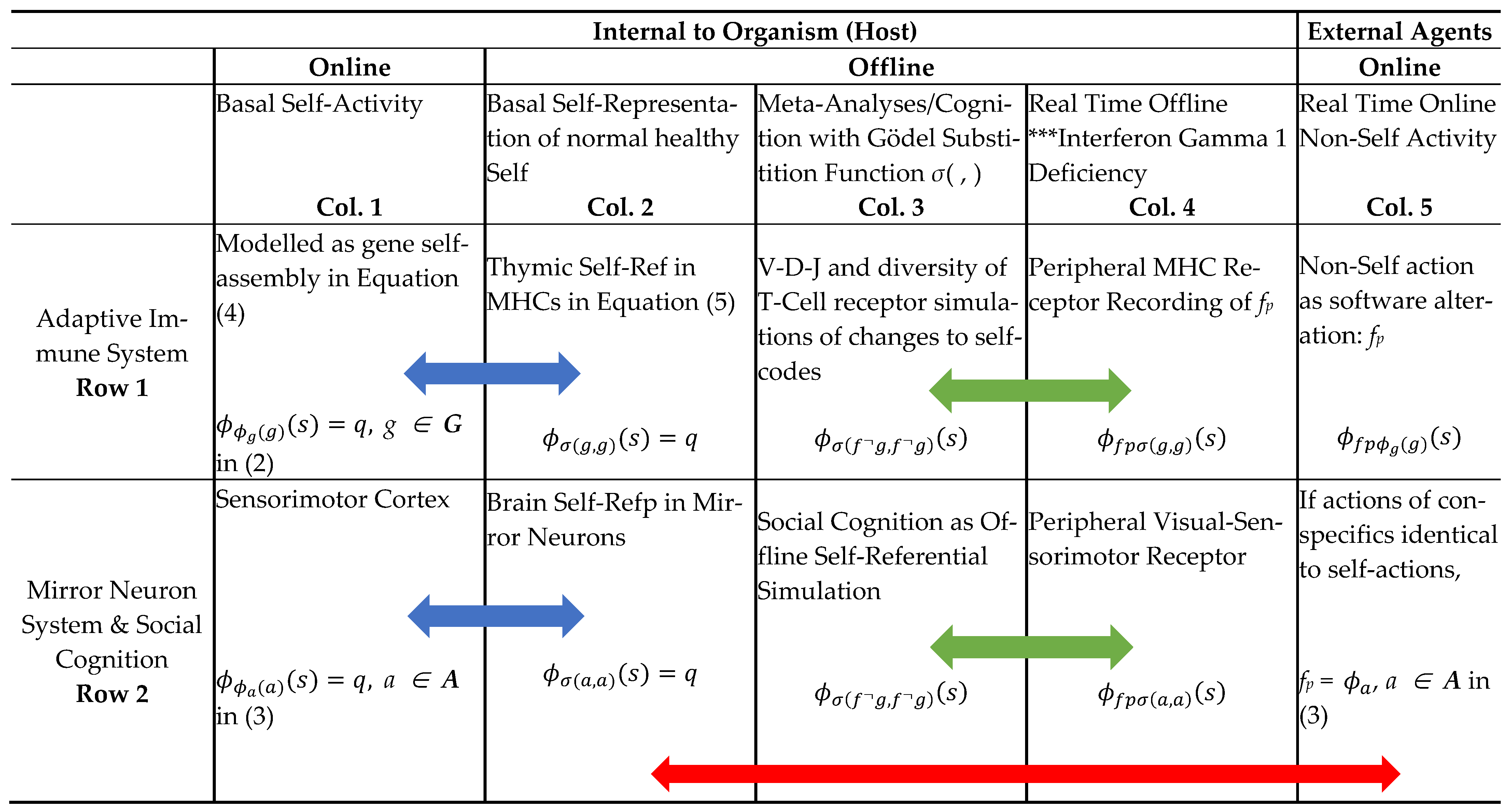Entropy 23 00405 i001
