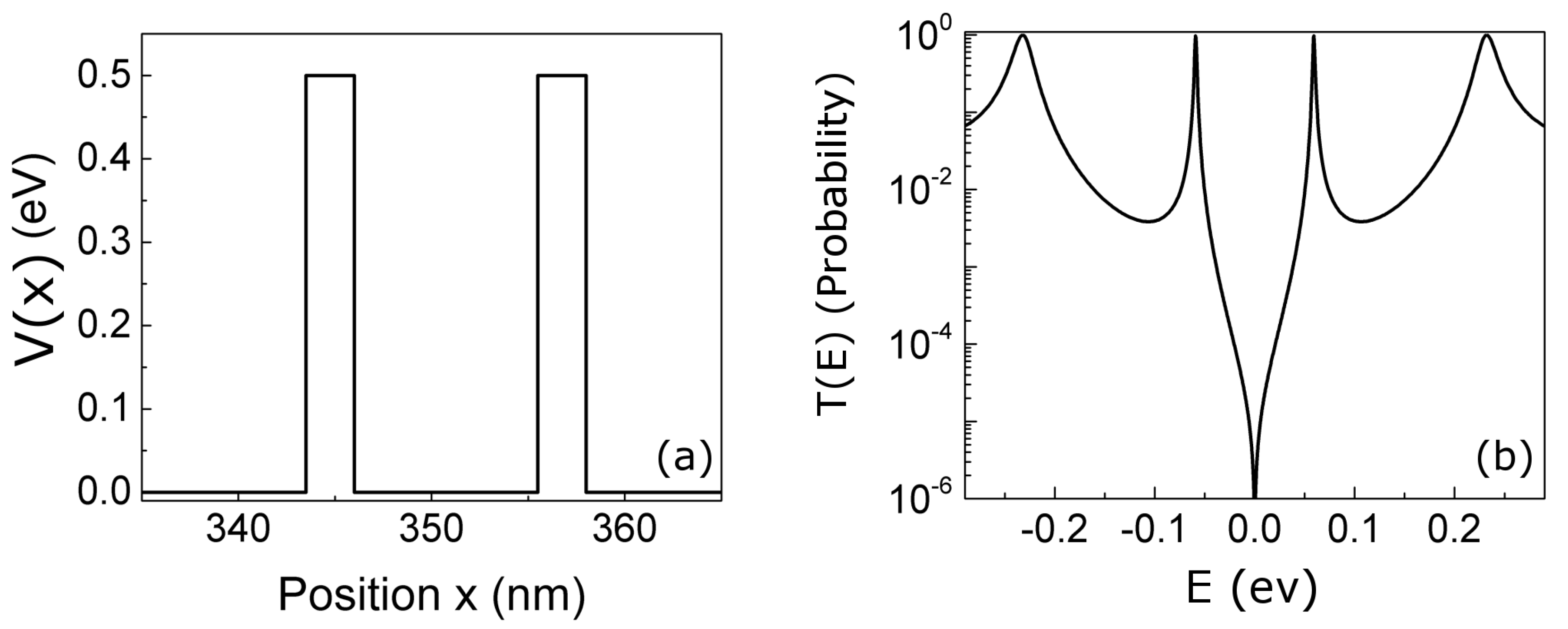 Entropy 23 00408 g002