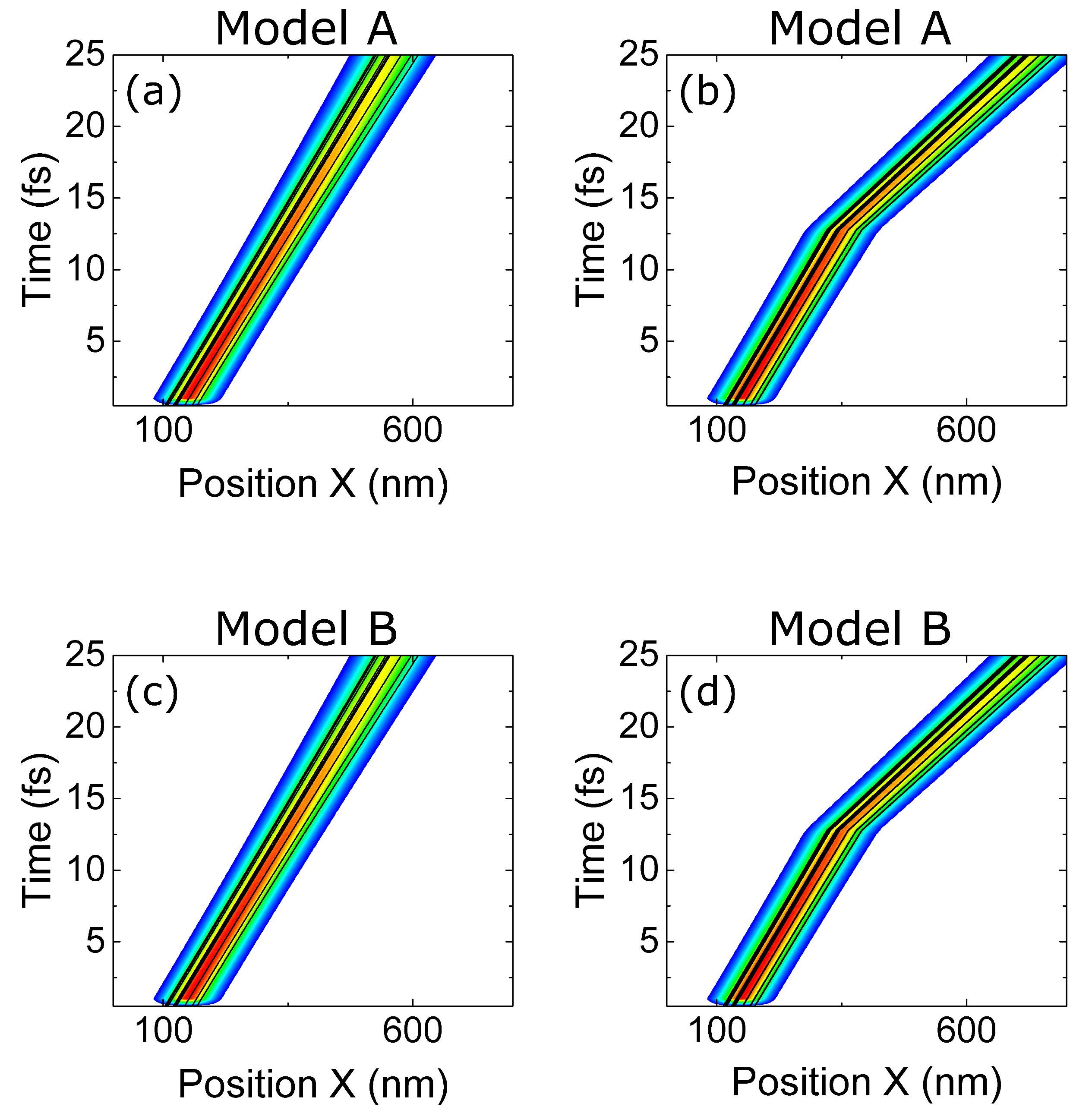 Entropy 23 00408 g007