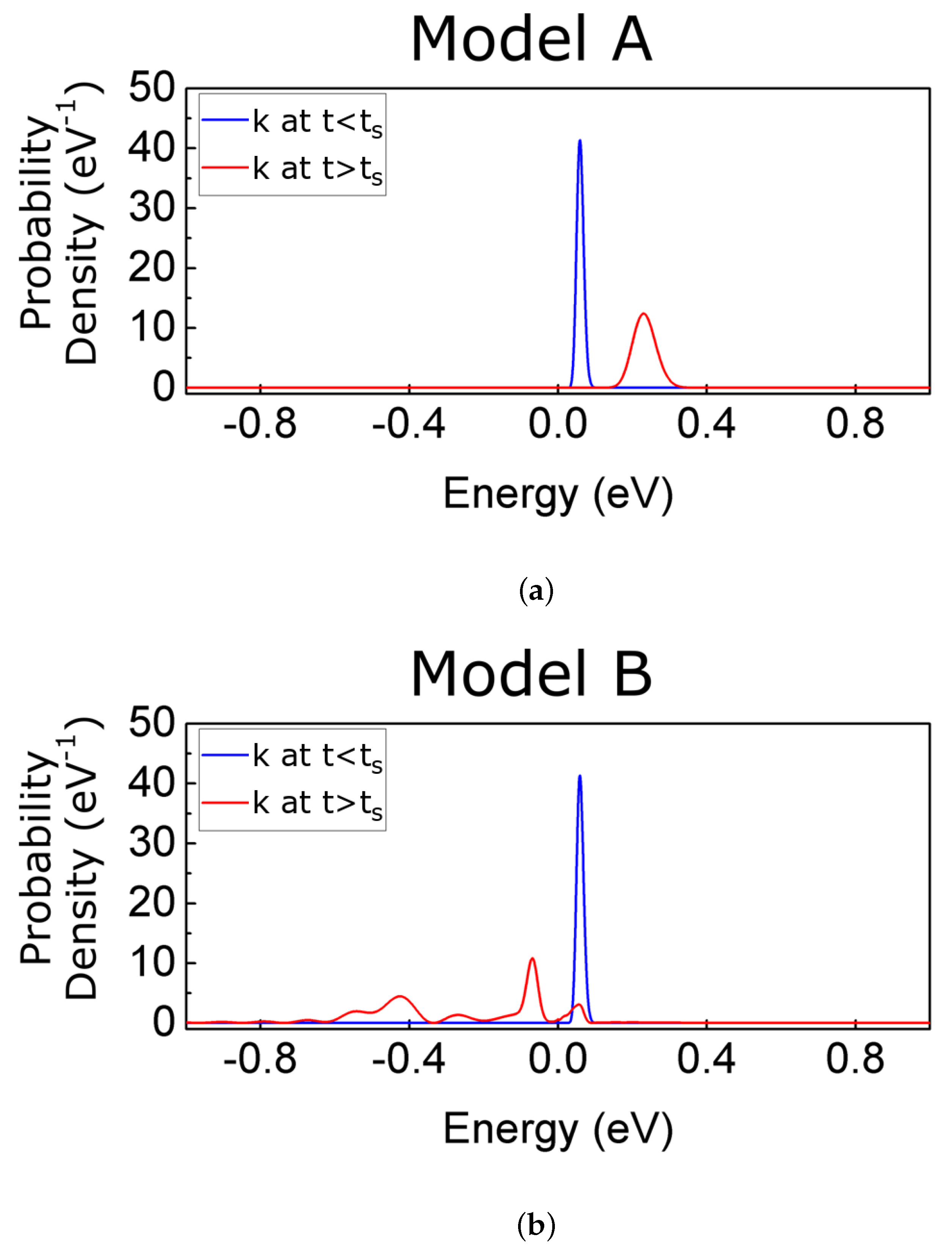 Entropy 23 00408 g009