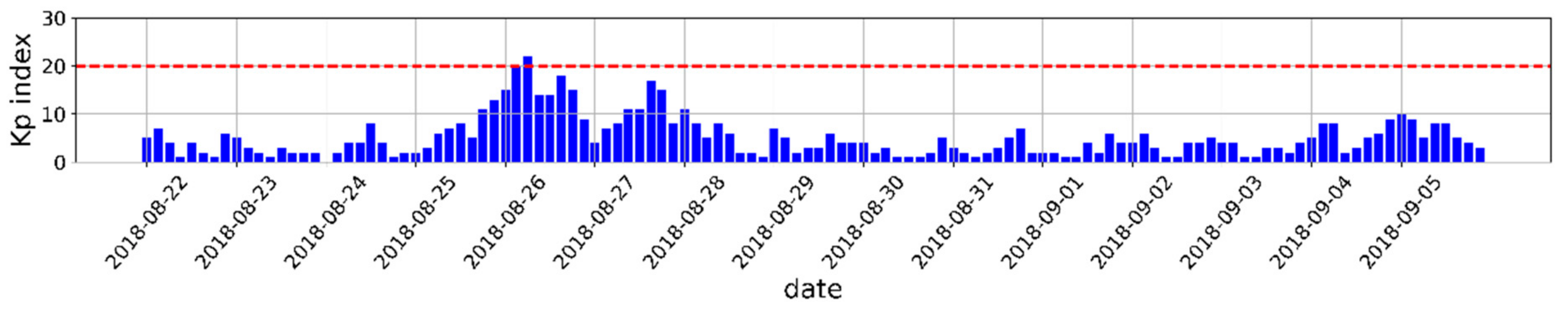 Entropy 23 00411 g007 Entropy 23 00411 g007