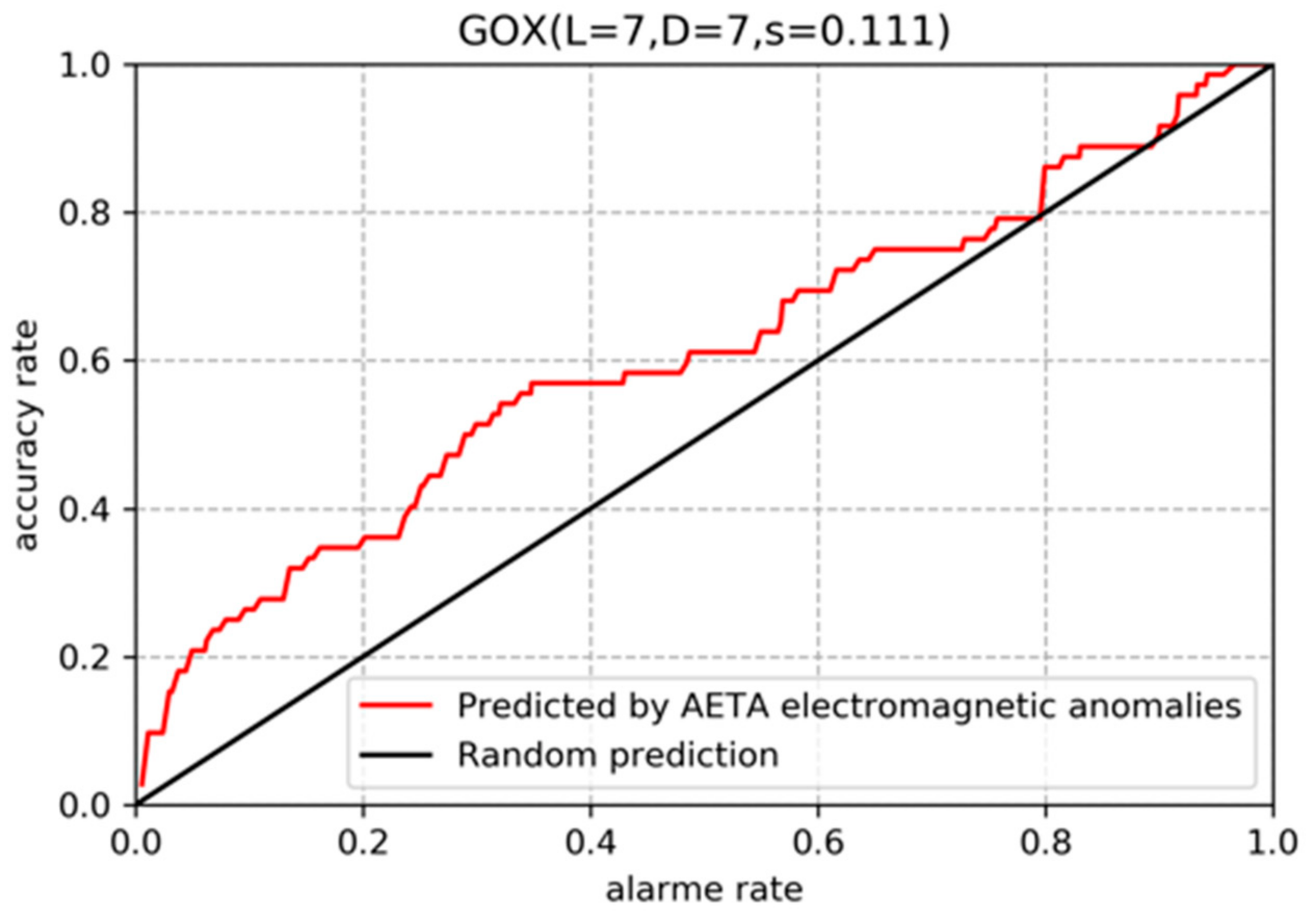 Entropy 23 00411 g009 Entropy 23 00411 g009