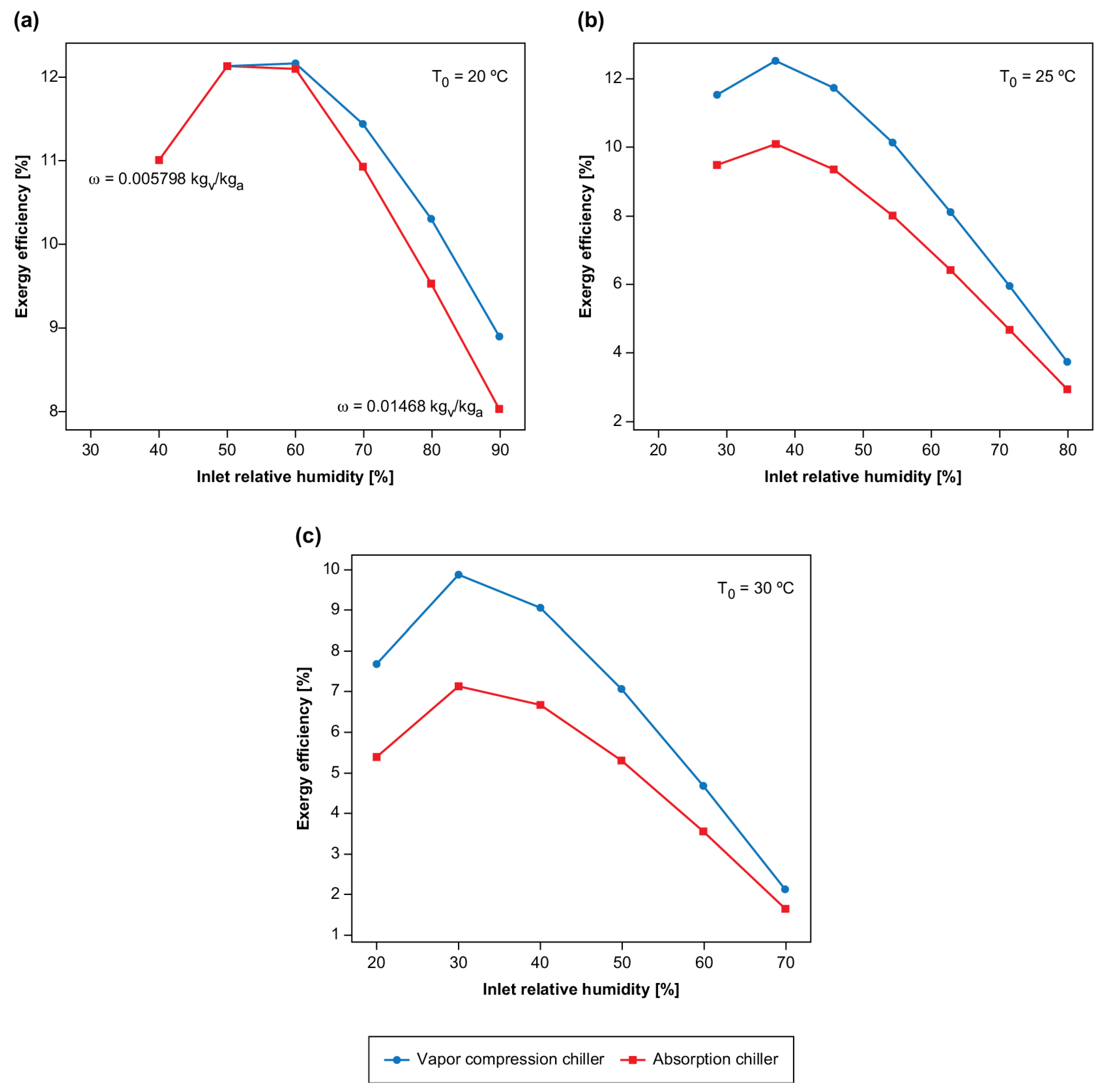 Entropy 23 00415 g003 Entropy 23 00415 g003