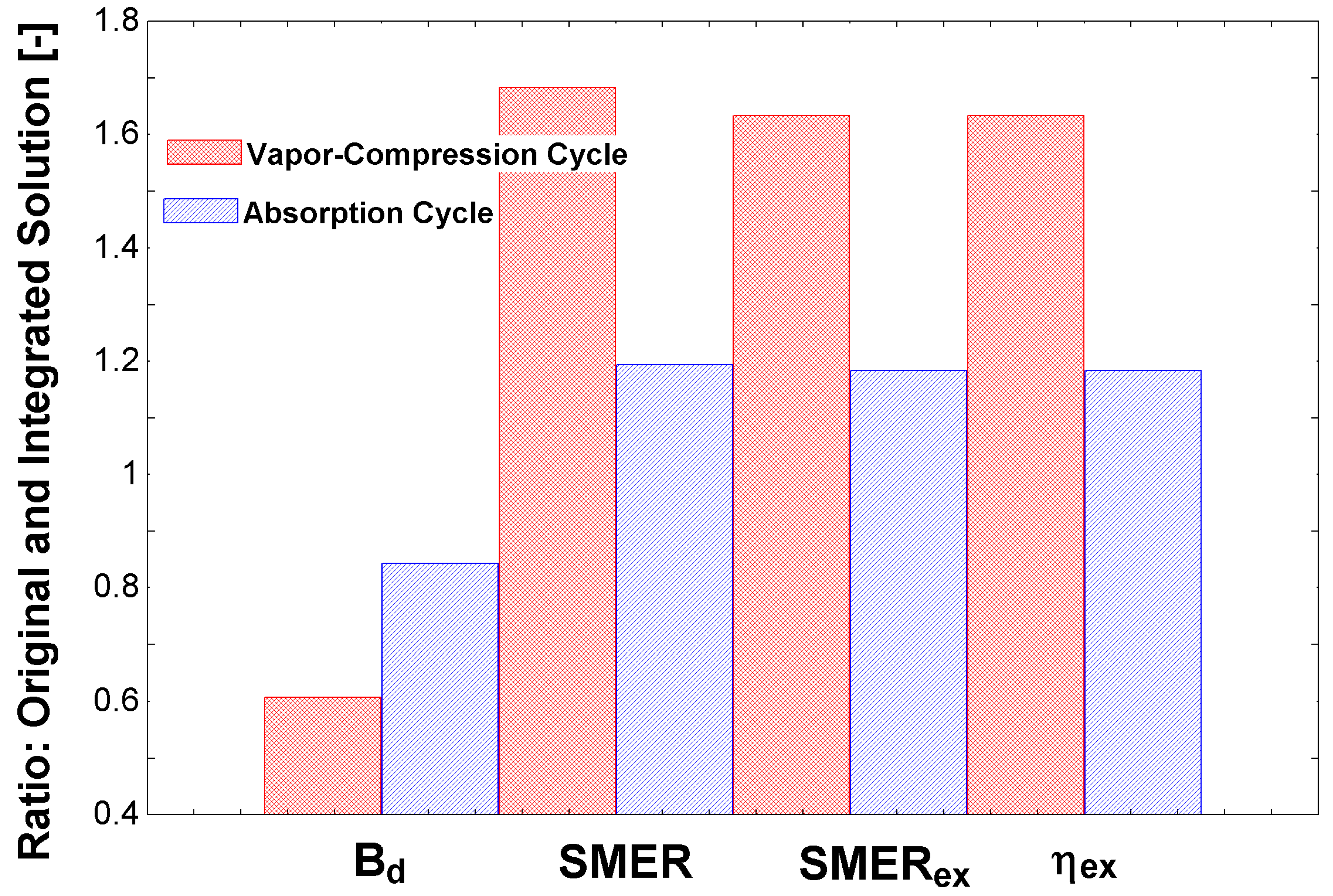 Entropy 23 00415 g004 Entropy 23 00415 g004
