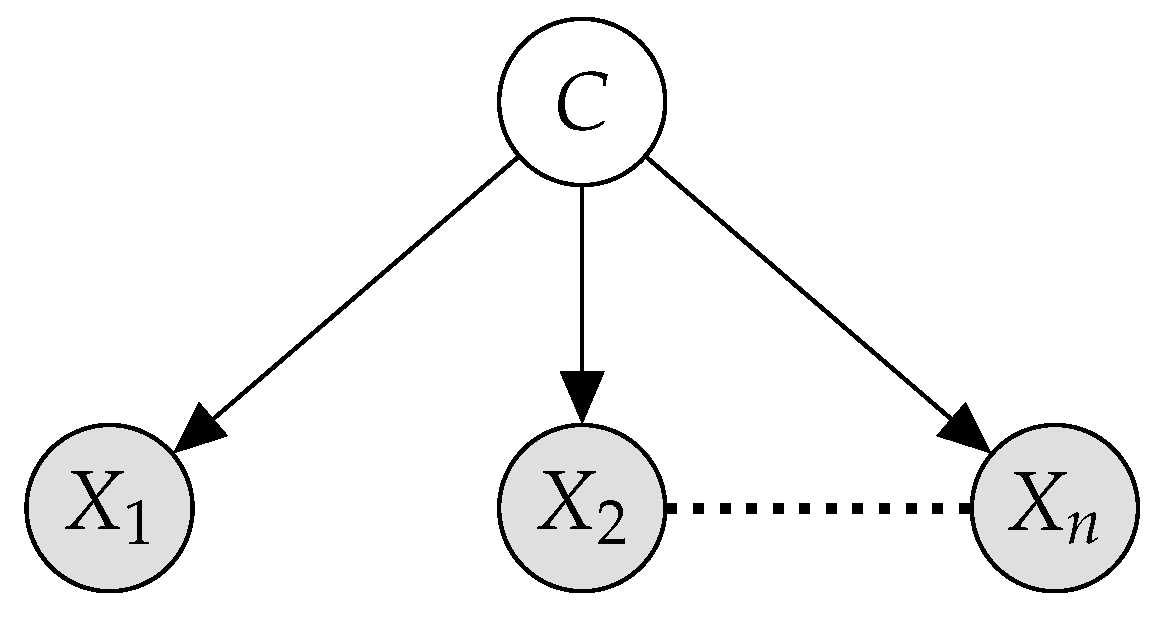 Entropy 23 00420 g001 Entropy 23 00420 g001