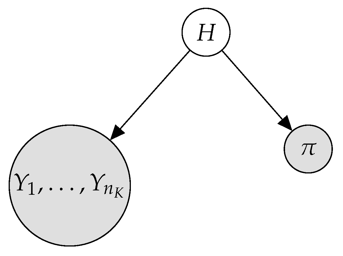 Entropy 23 00420 g003 Entropy 23 00420 g003