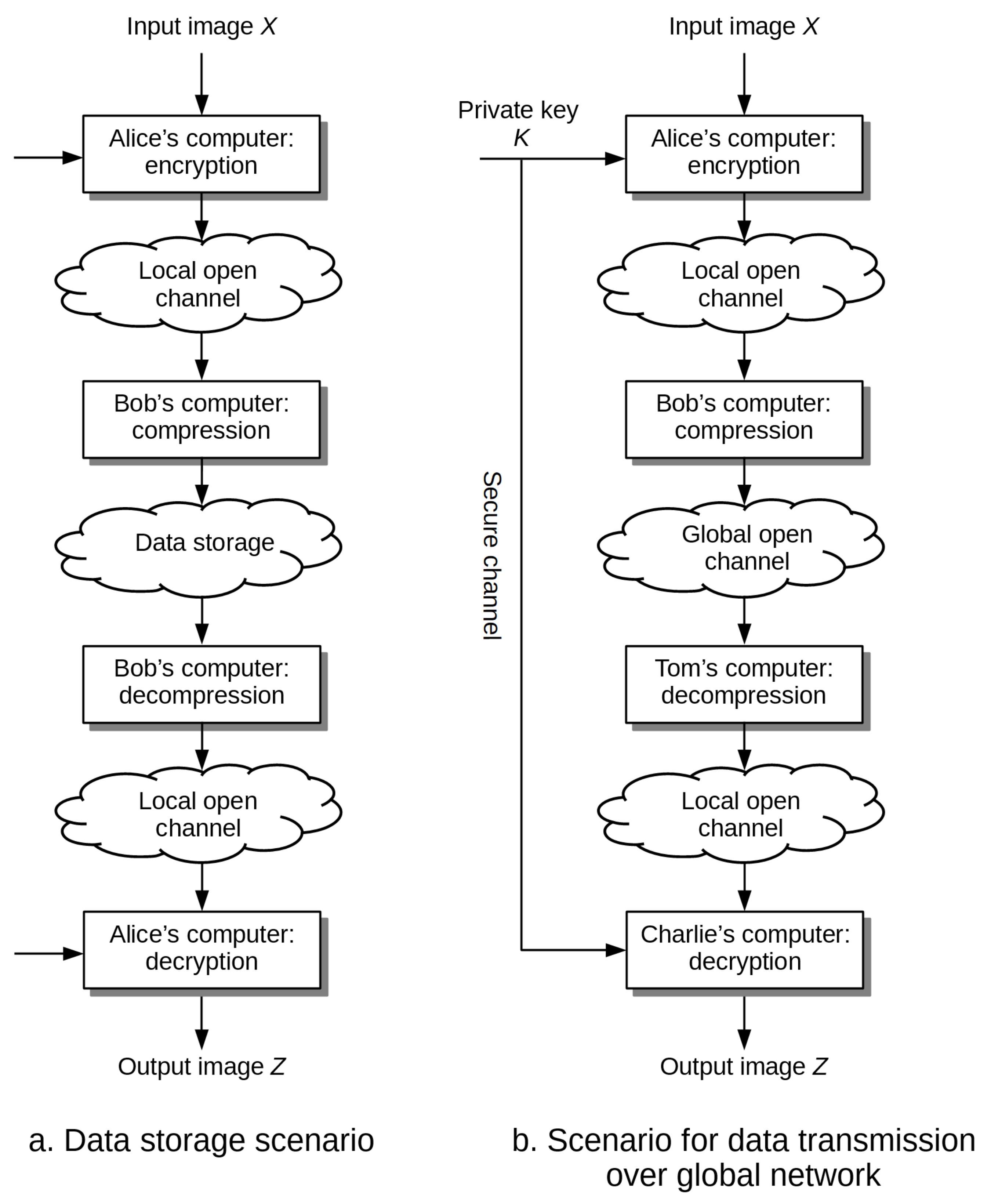 Entropy 23 00421 g001