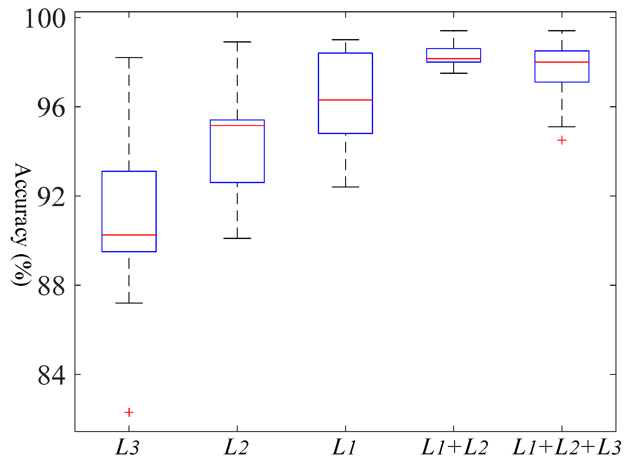 Entropy 23 00424 g005