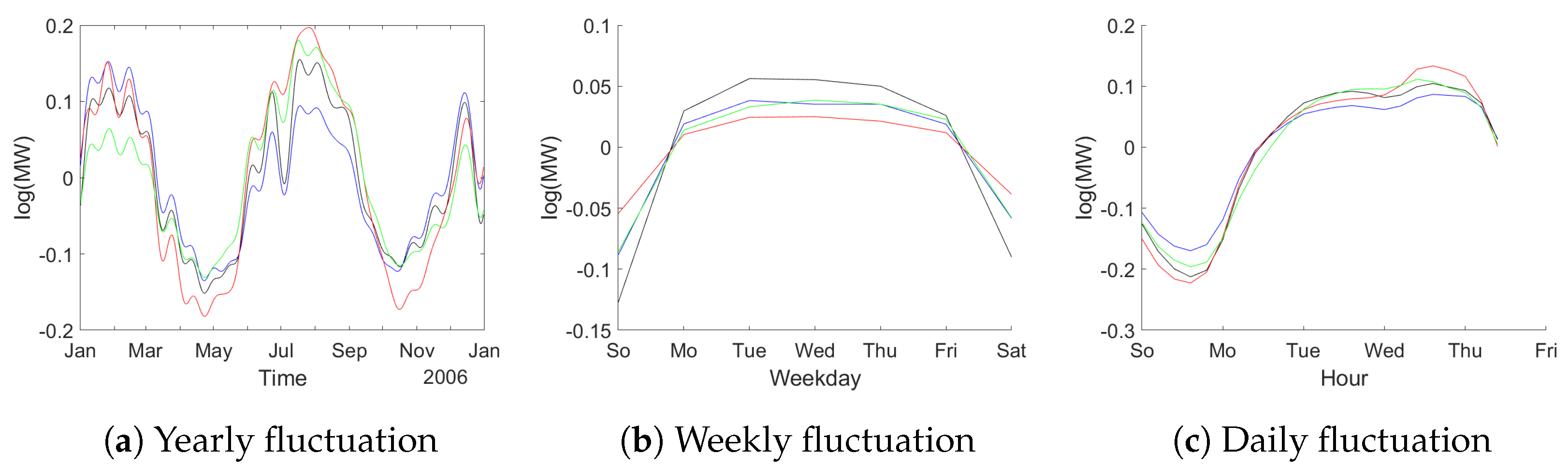 Entropy 23 00436 g007 Entropy 23 00436 g007