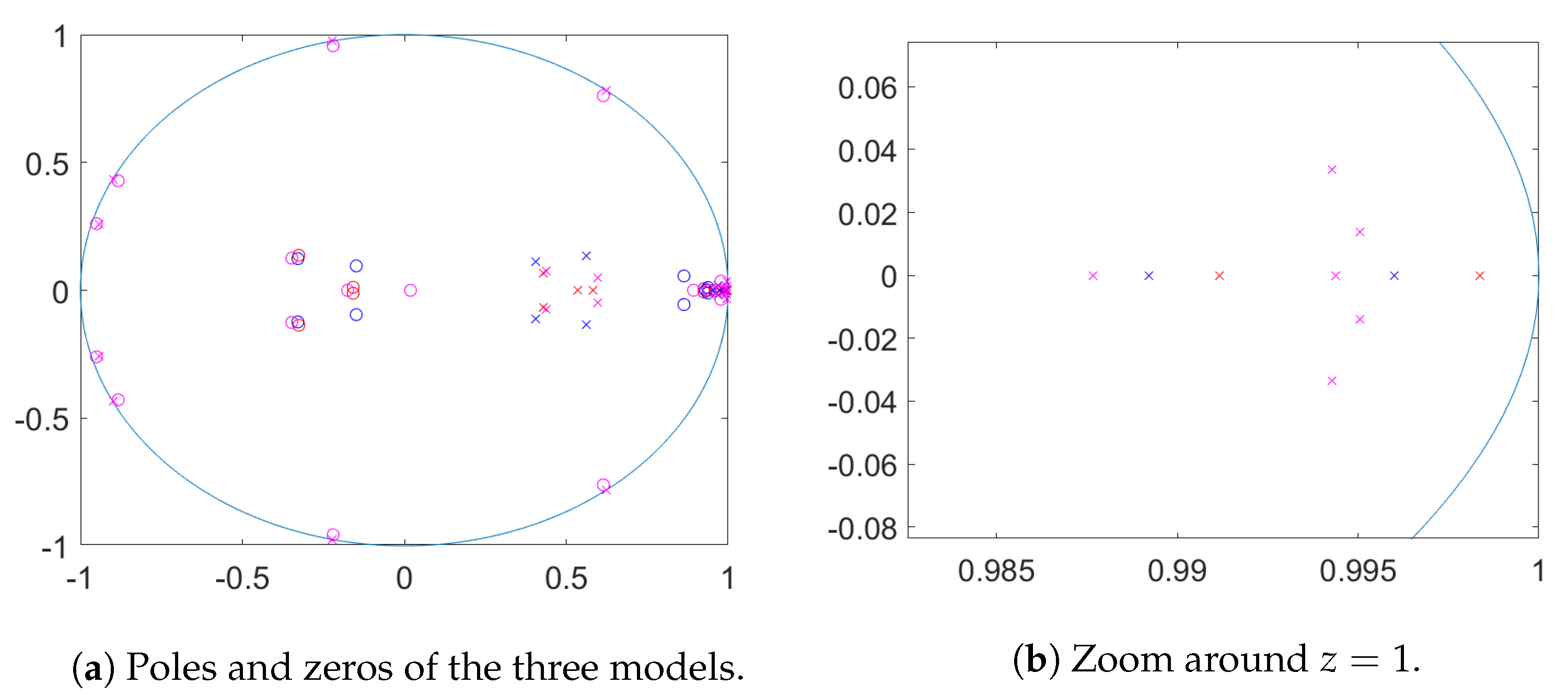 Entropy 23 00436 g012 Entropy 23 00436 g012