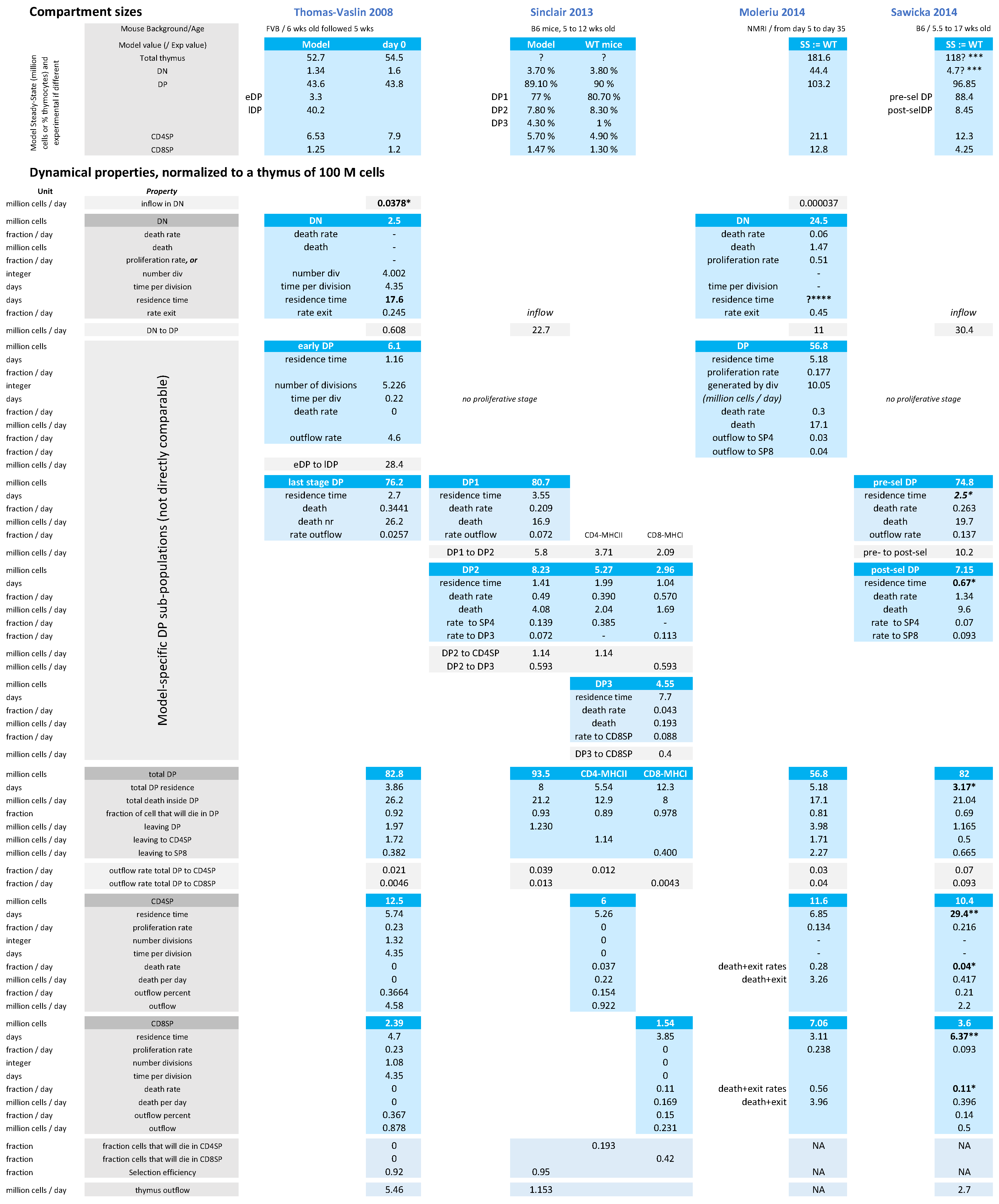 Entropy 23 00437 g003