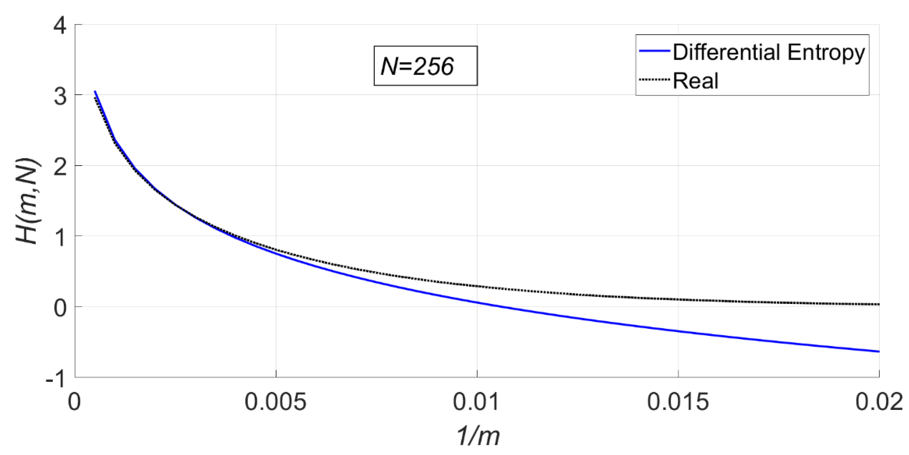 Entropy 23 00448 g001 Entropy 23 00448 g001