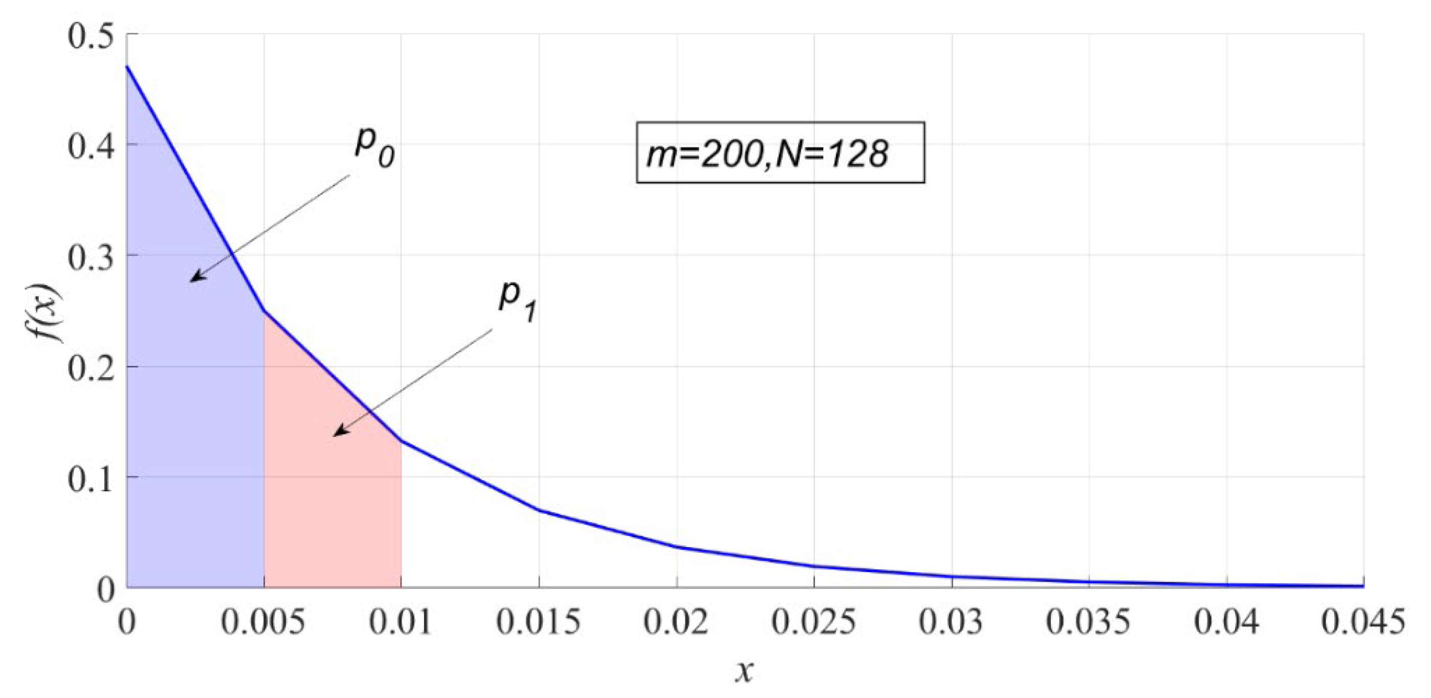 Entropy 23 00448 g002 Entropy 23 00448 g002