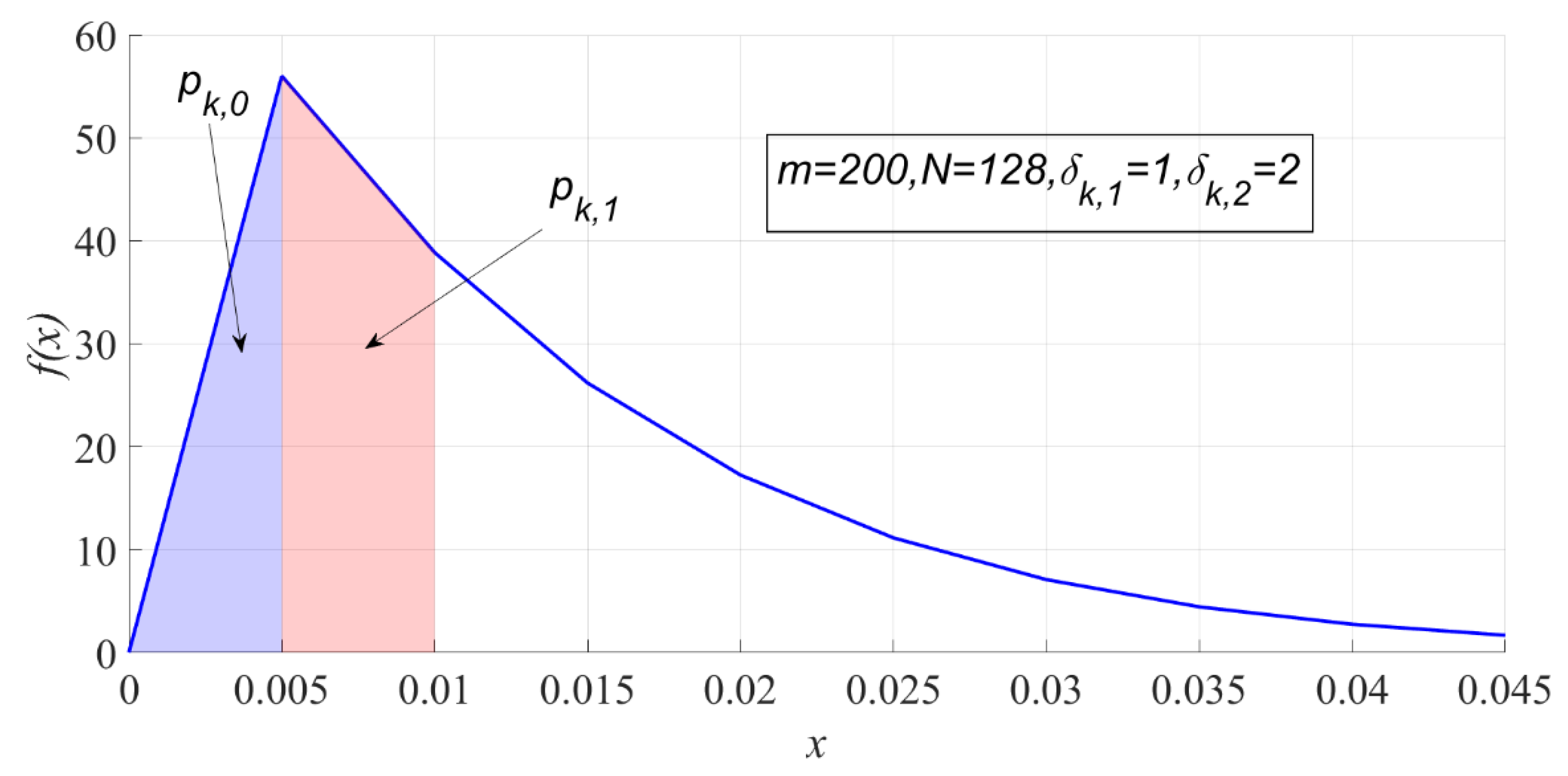 Entropy 23 00448 g003 Entropy 23 00448 g003