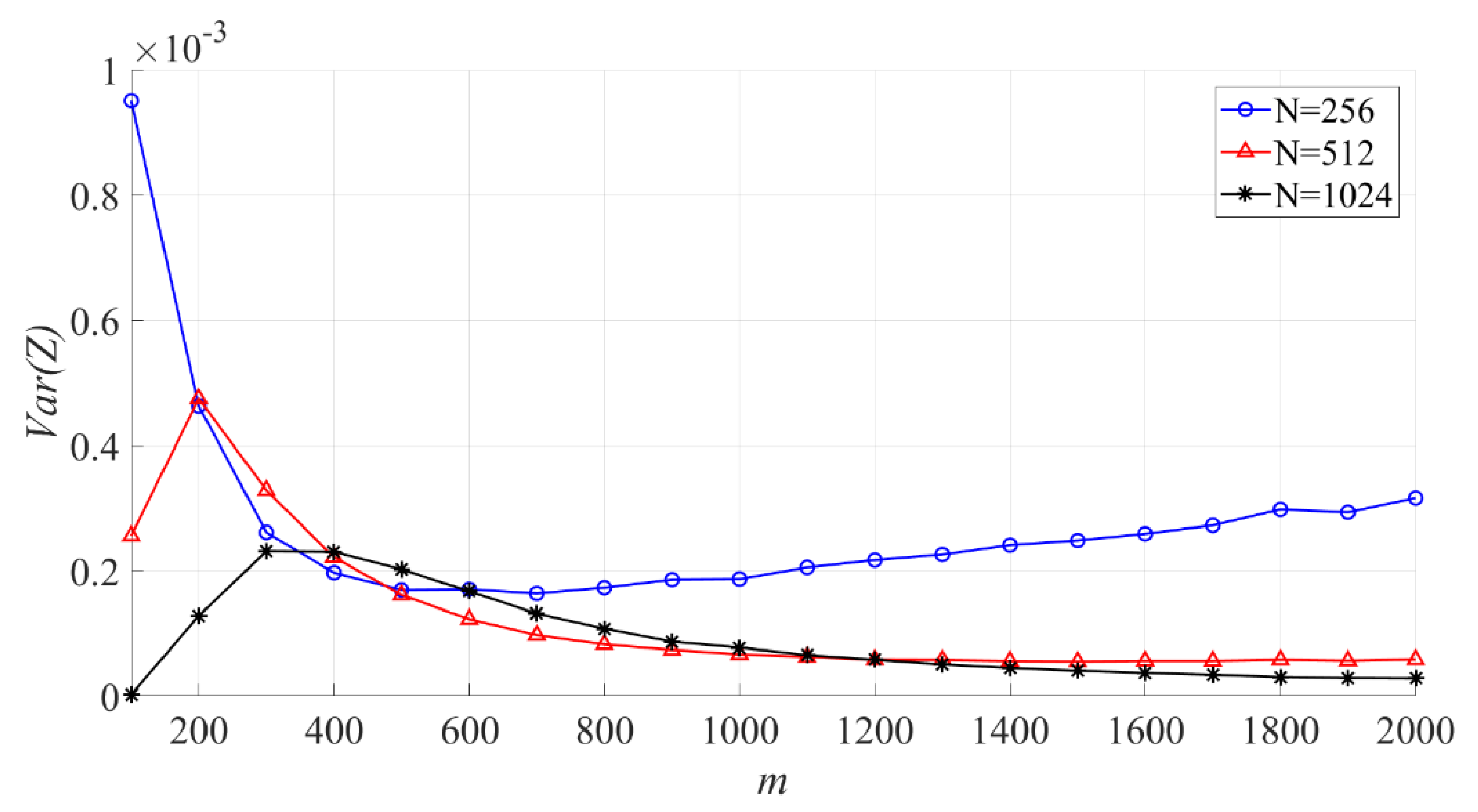 Entropy 23 00448 g014 Entropy 23 00448 g014