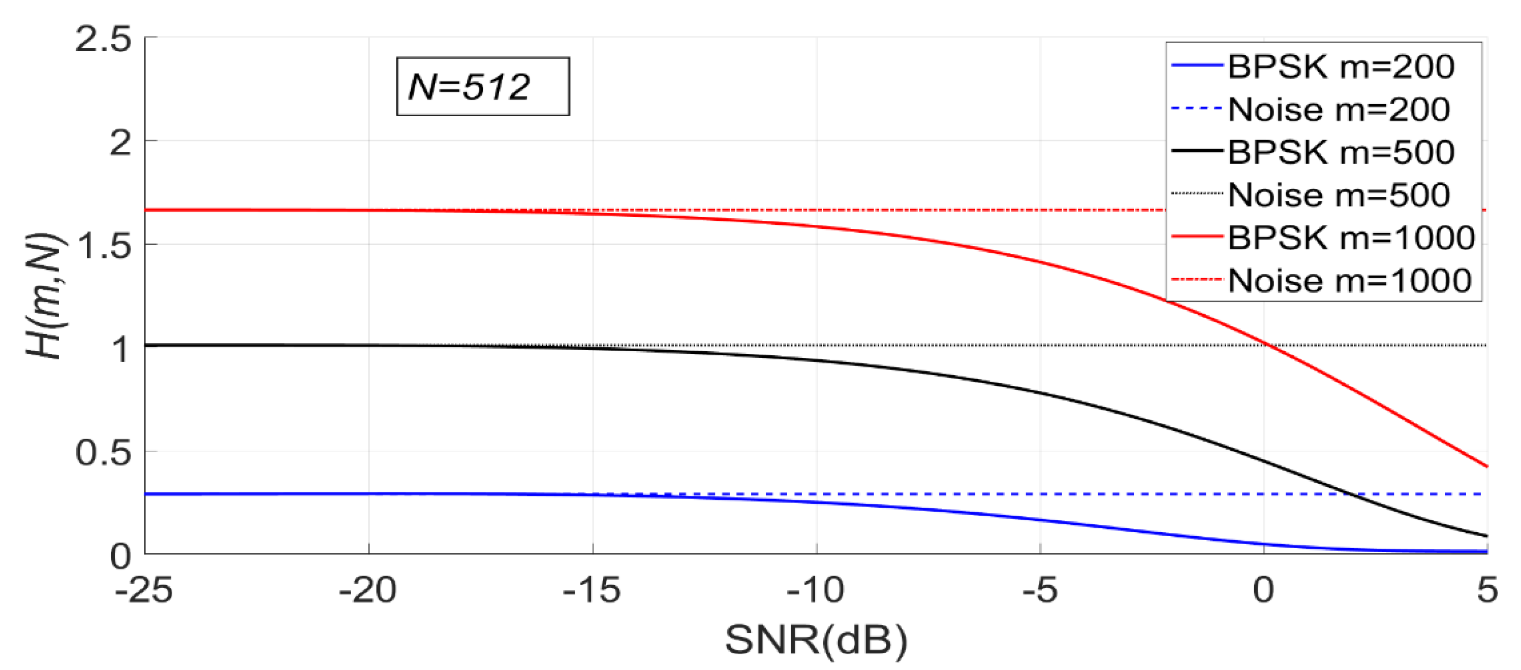 Entropy 23 00448 g015 Entropy 23 00448 g015