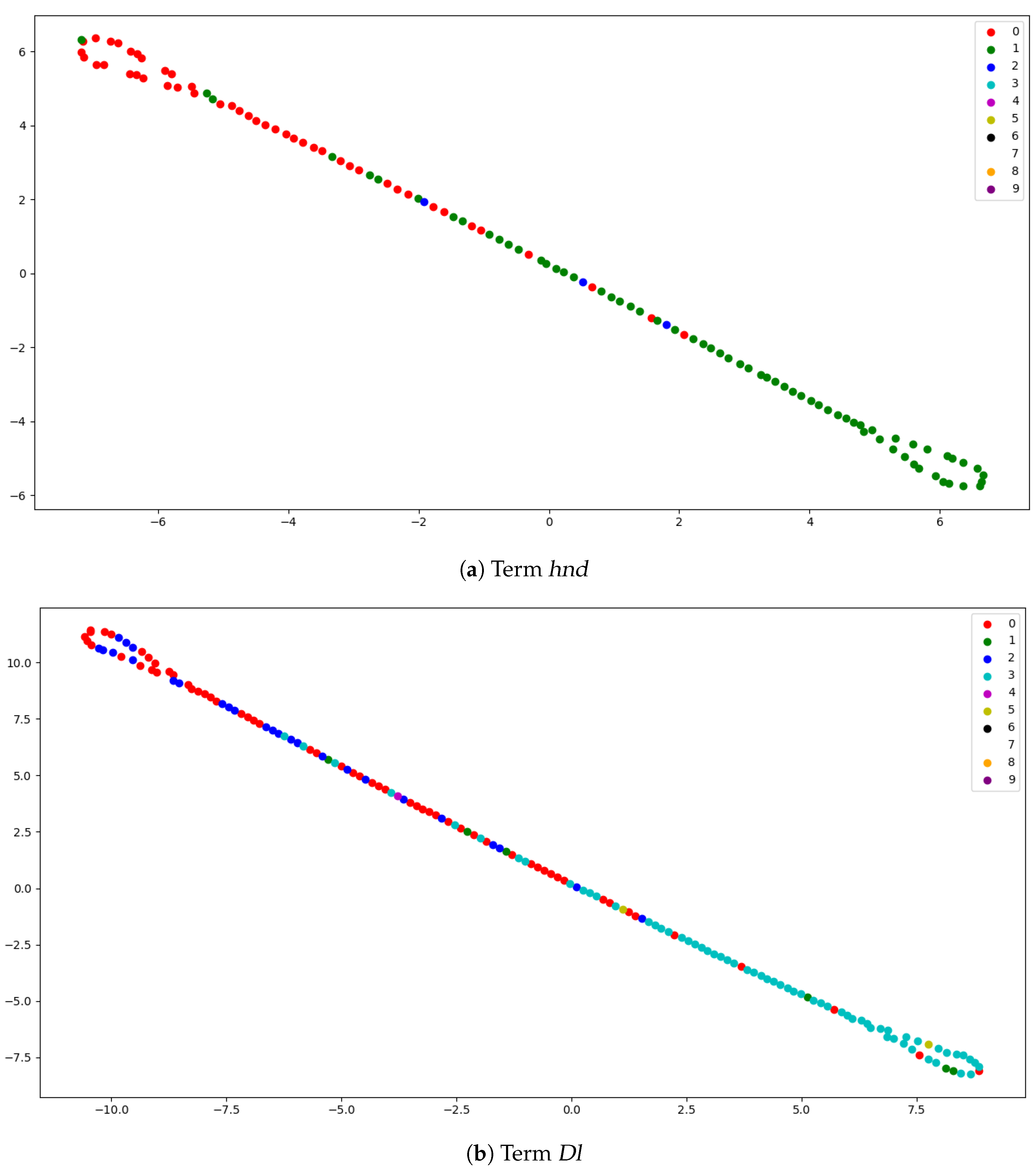 Entropy 23 00449 g004 Entropy 23 00449 g004