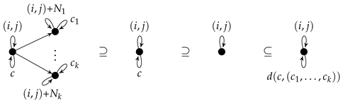 Entropy 23 00453 i002