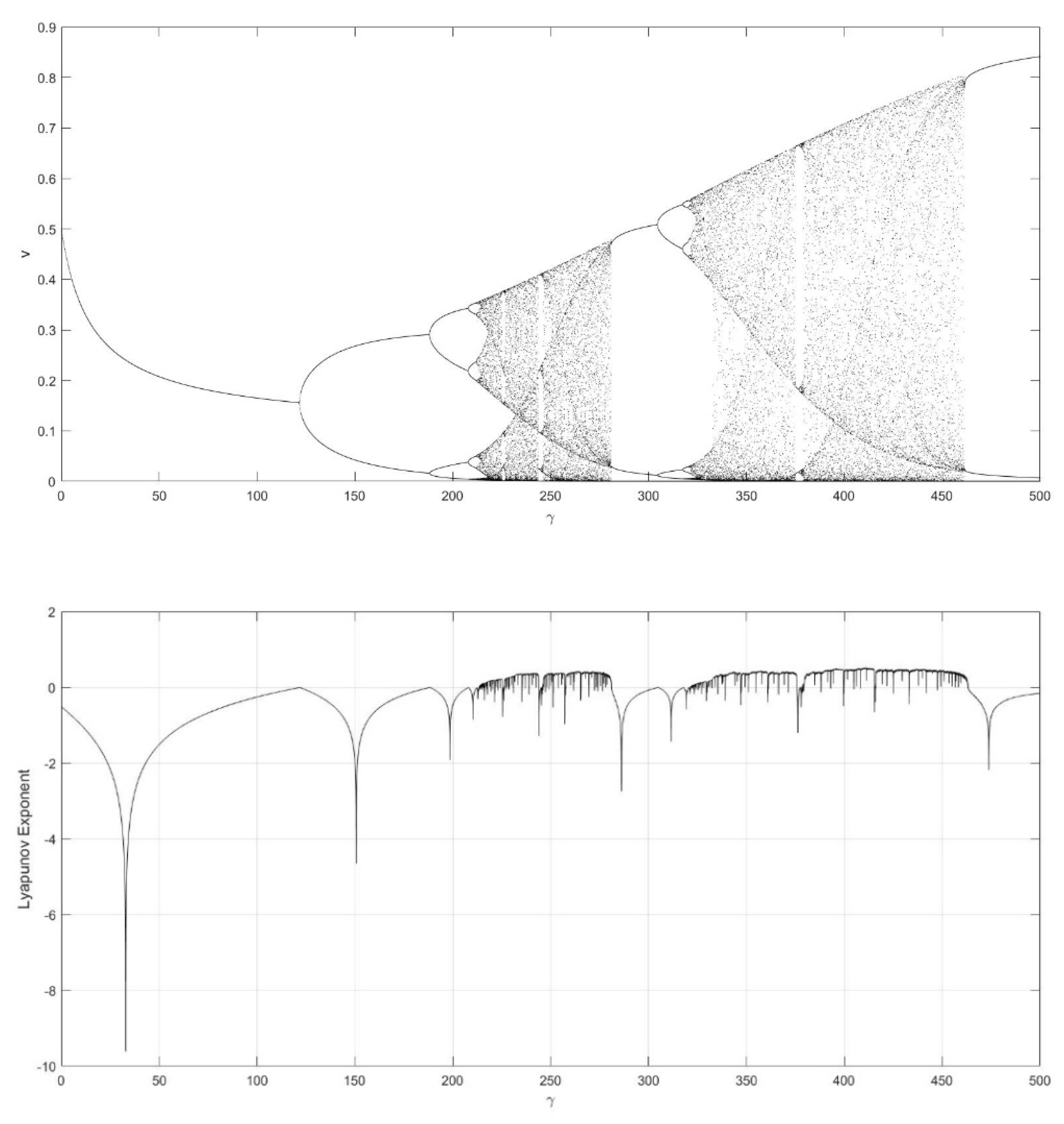 Entropy 23 00456 g003