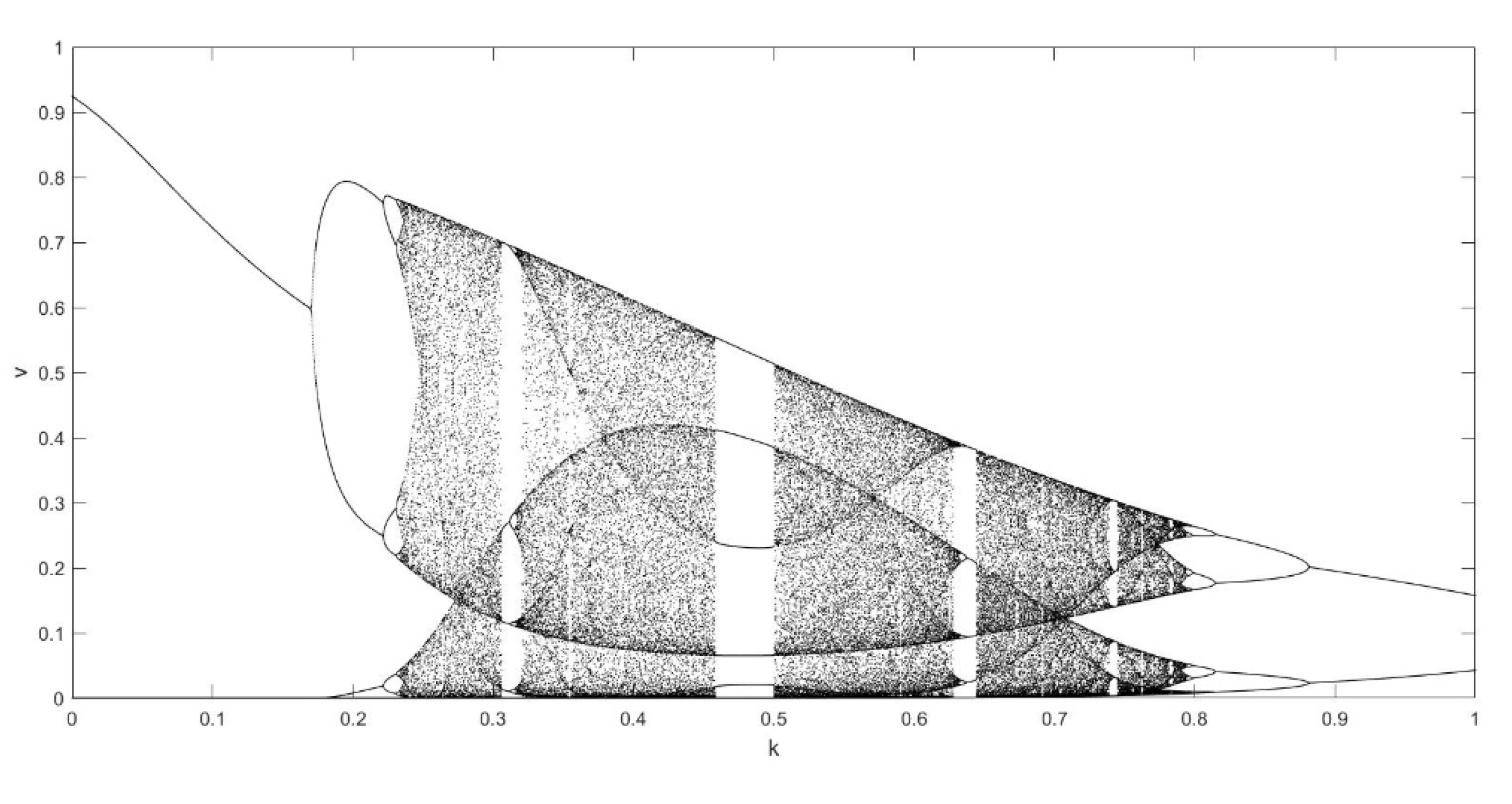 Entropy 23 00456 g004a