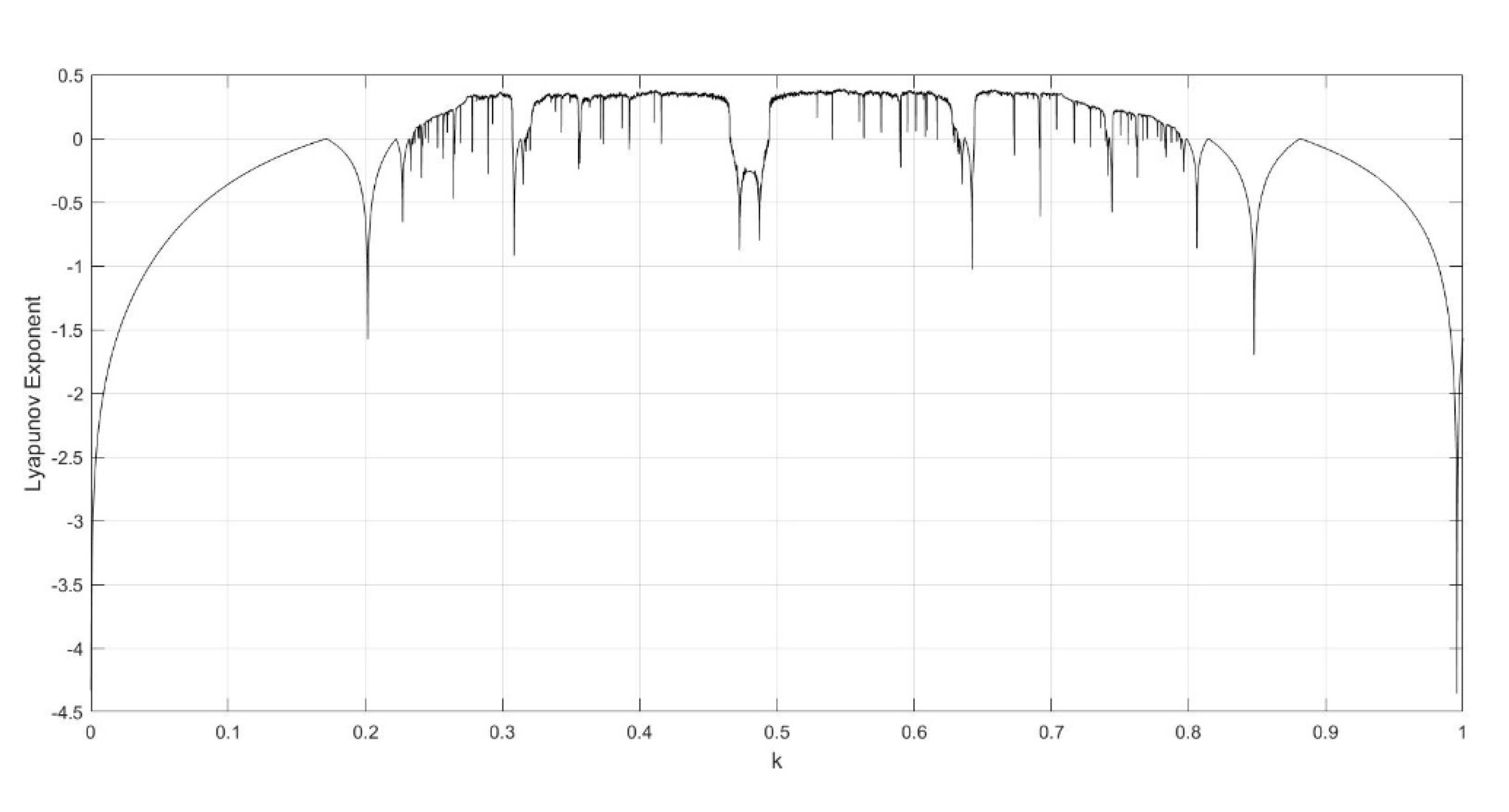 Entropy 23 00456 g004b