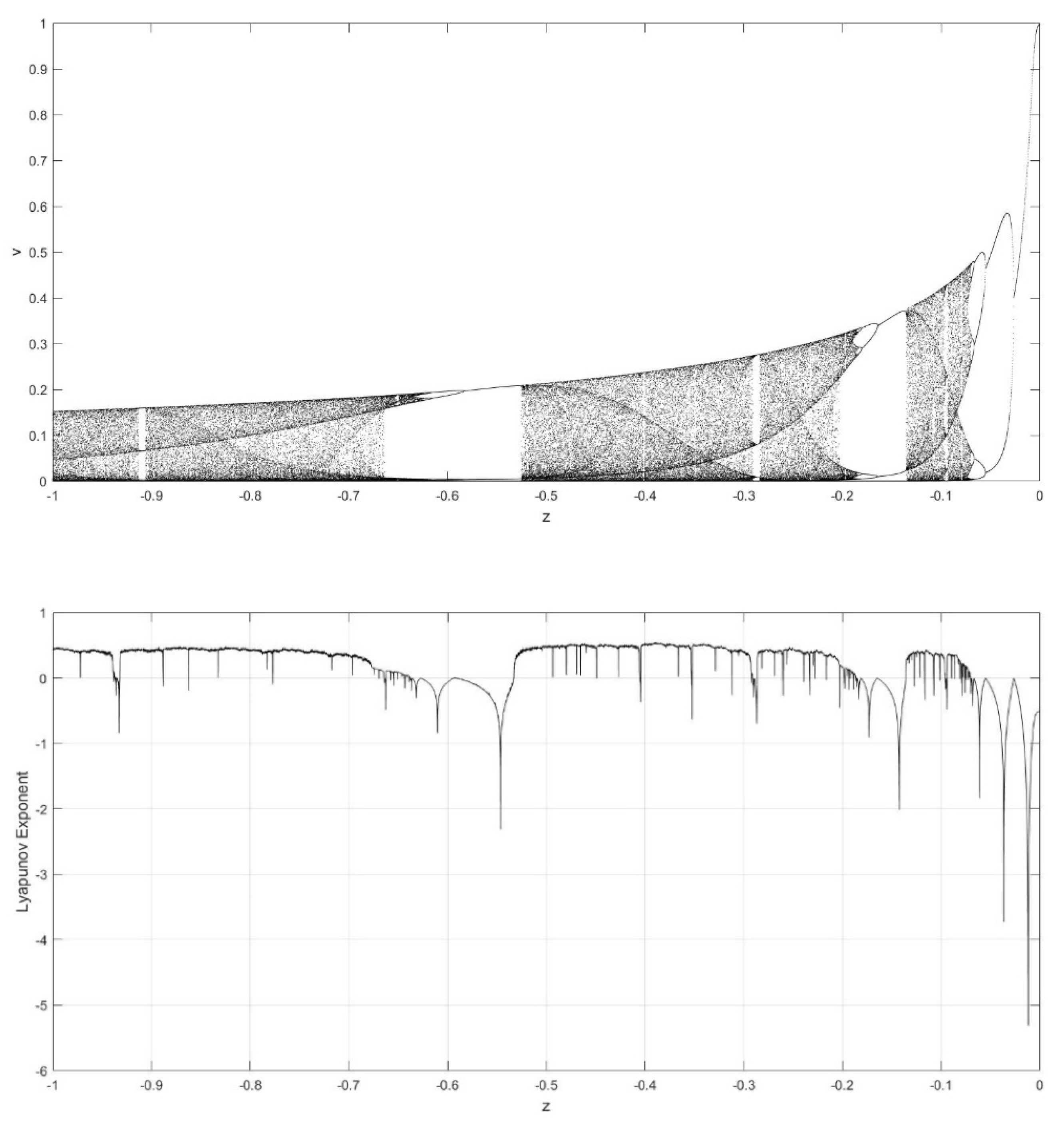 Entropy 23 00456 g005