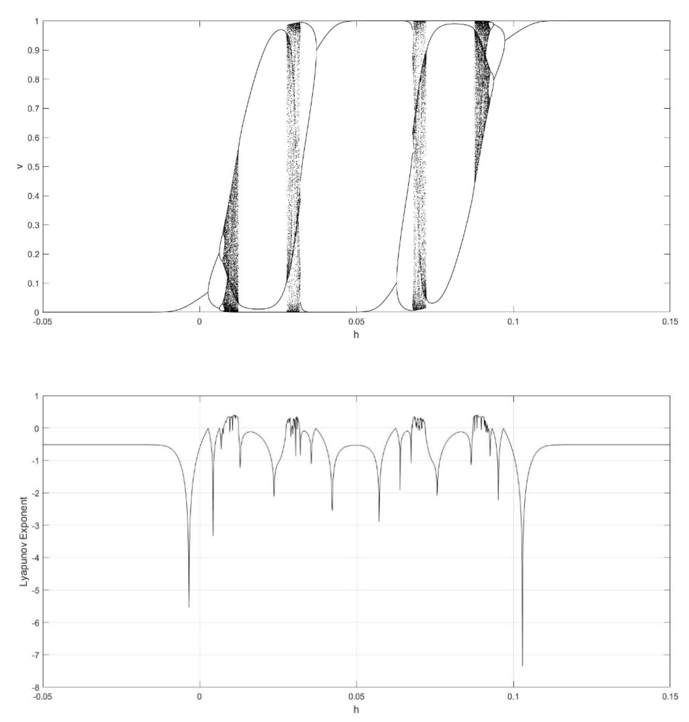 Entropy 23 00456 g006