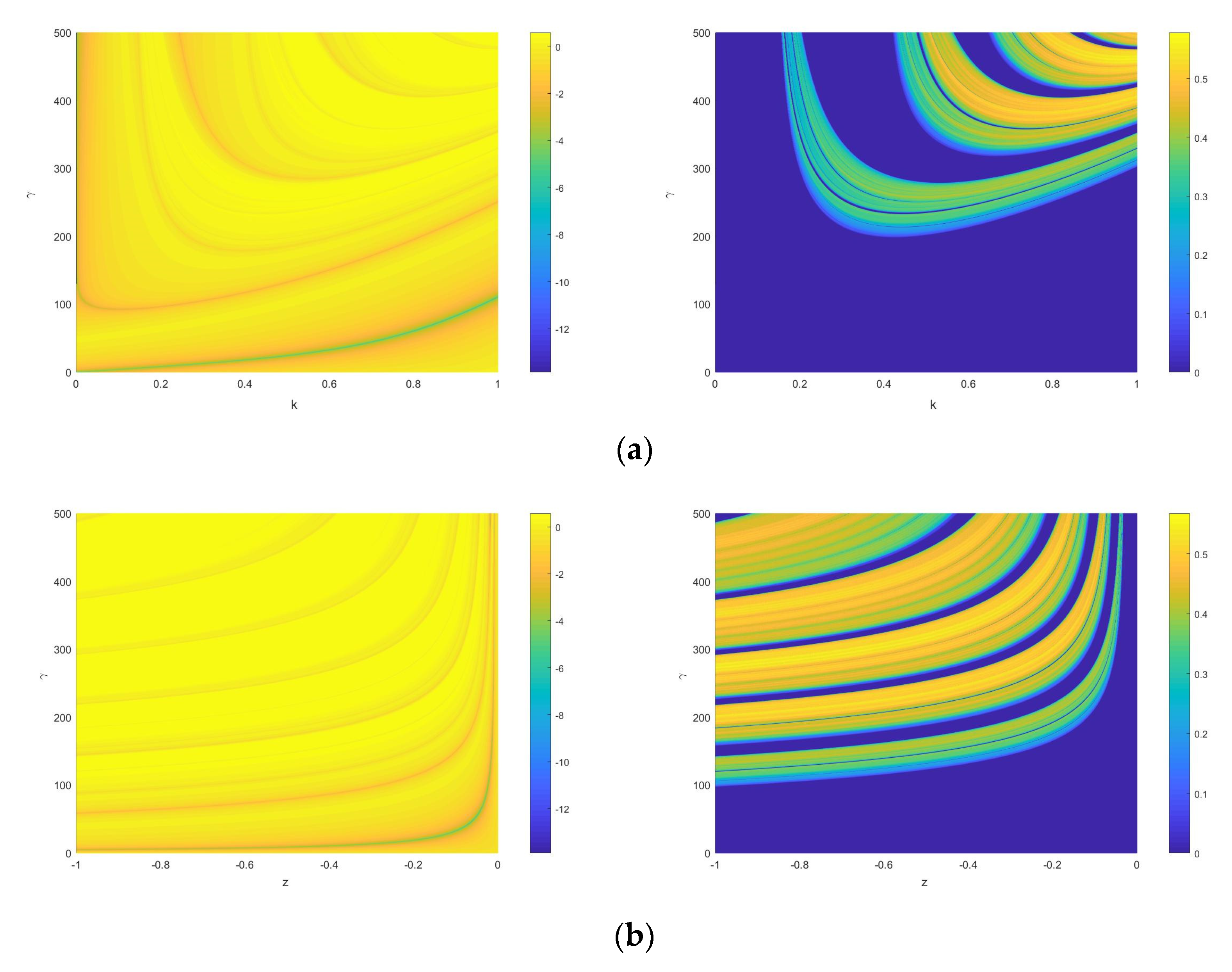 Entropy 23 00456 g007a