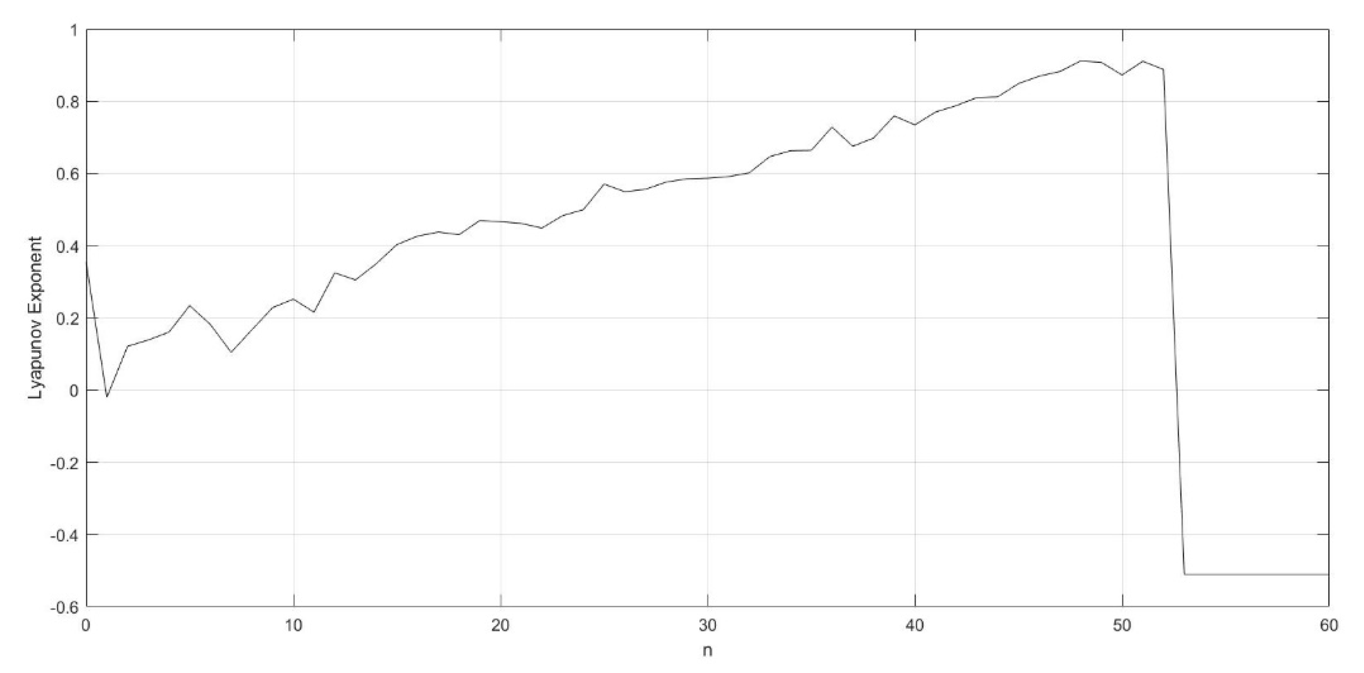 Entropy 23 00456 g008