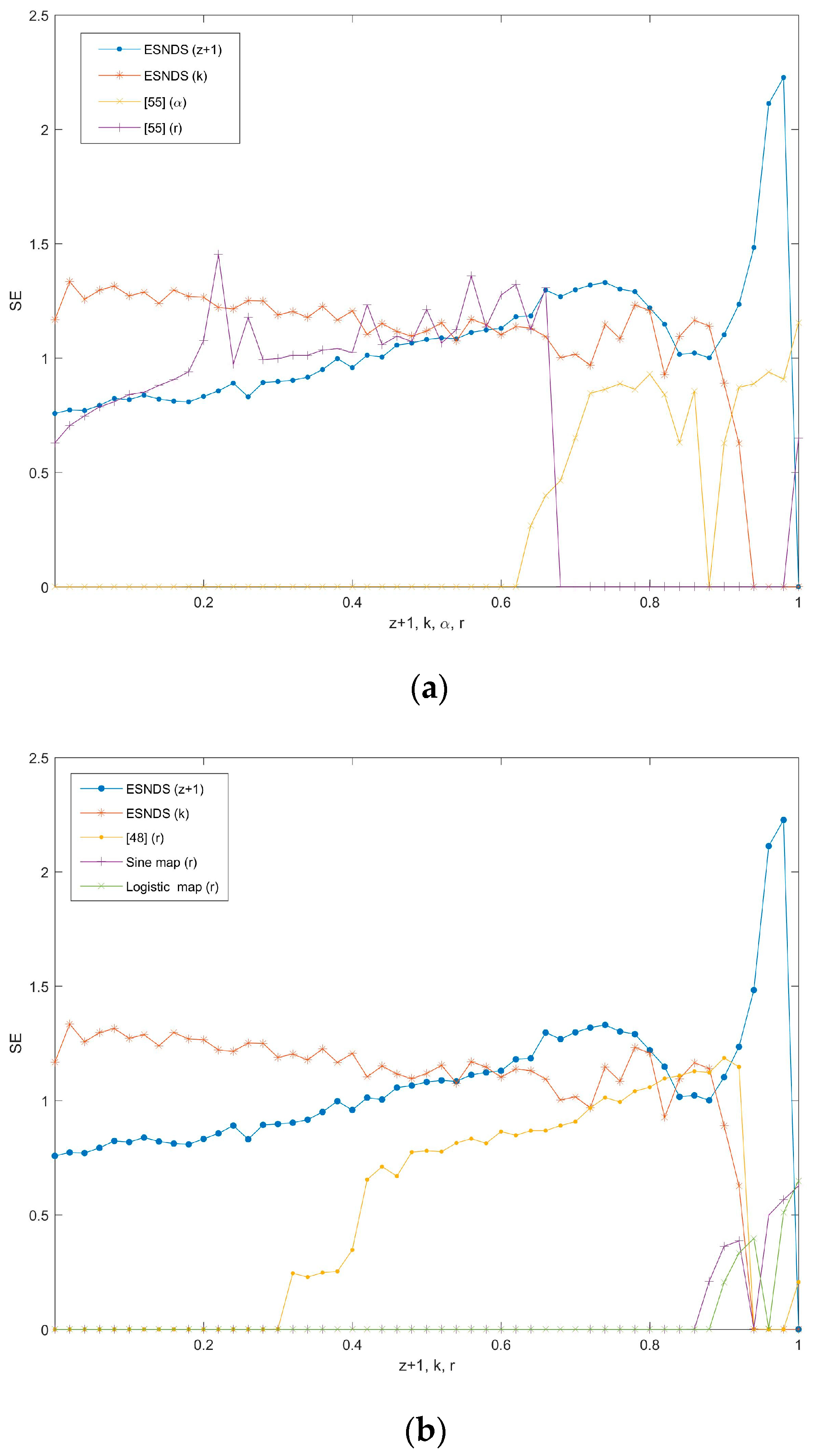 Entropy 23 00456 g014