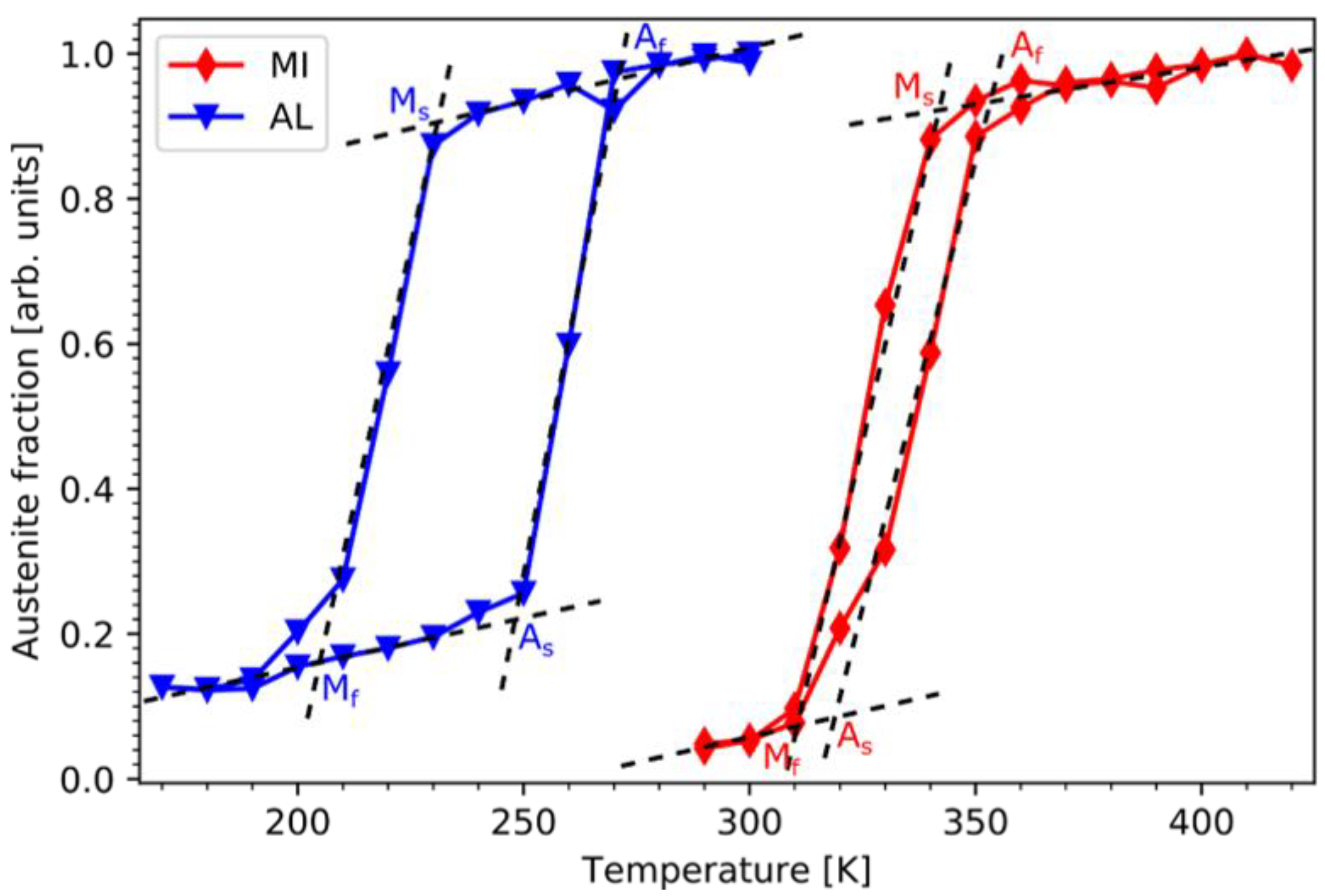 Entropy 23 00462 g002 Entropy 23 00462 g002