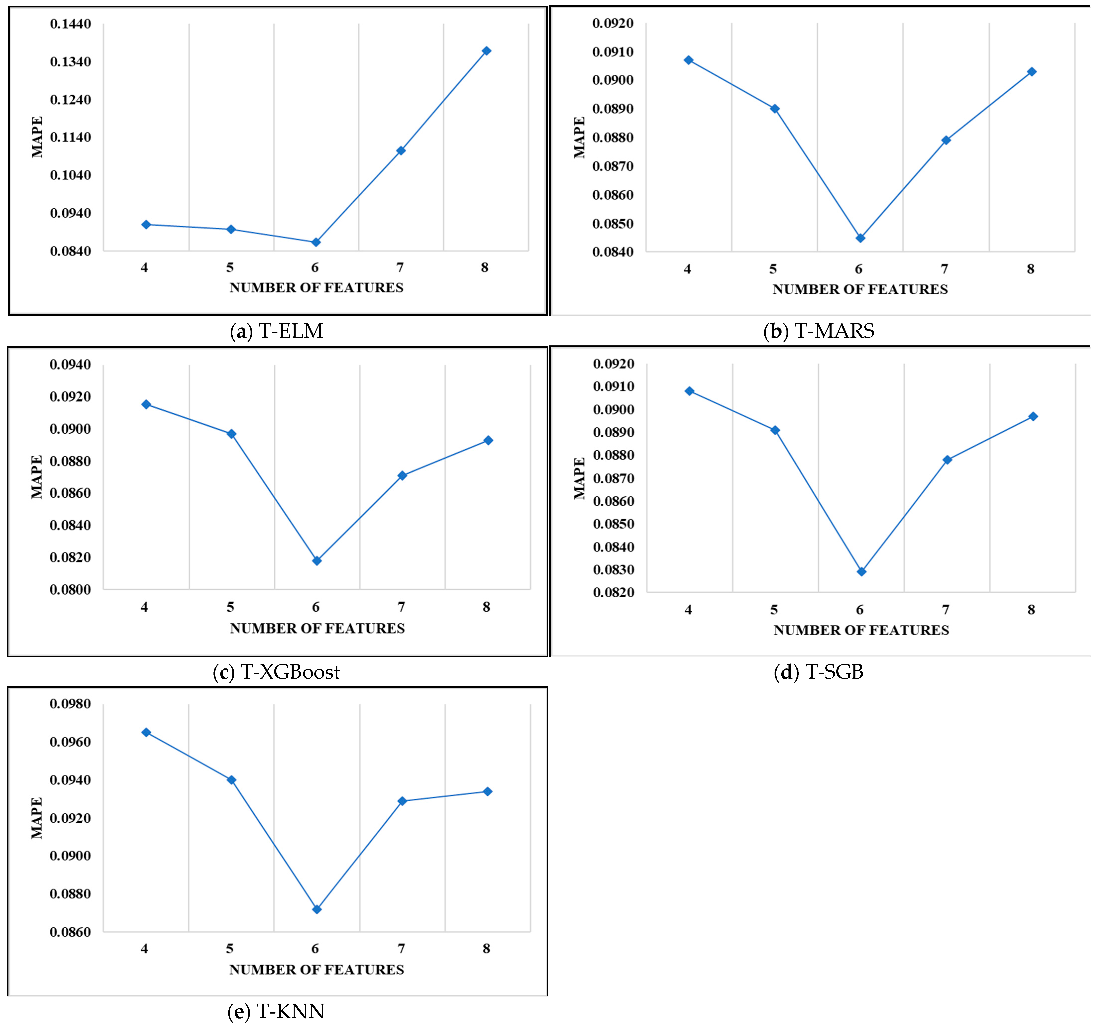 Entropy 23 00477 g003
