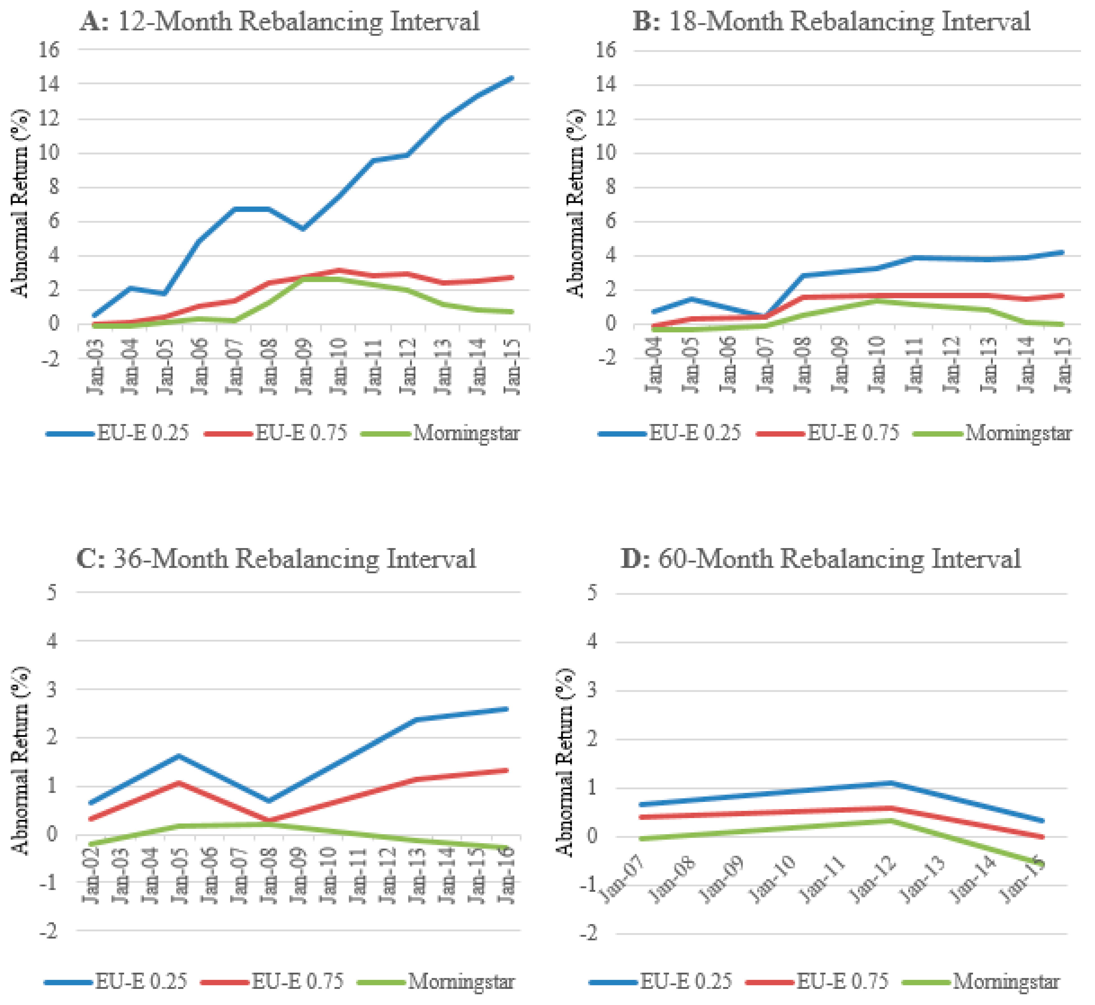 Entropy 23 00481 g006