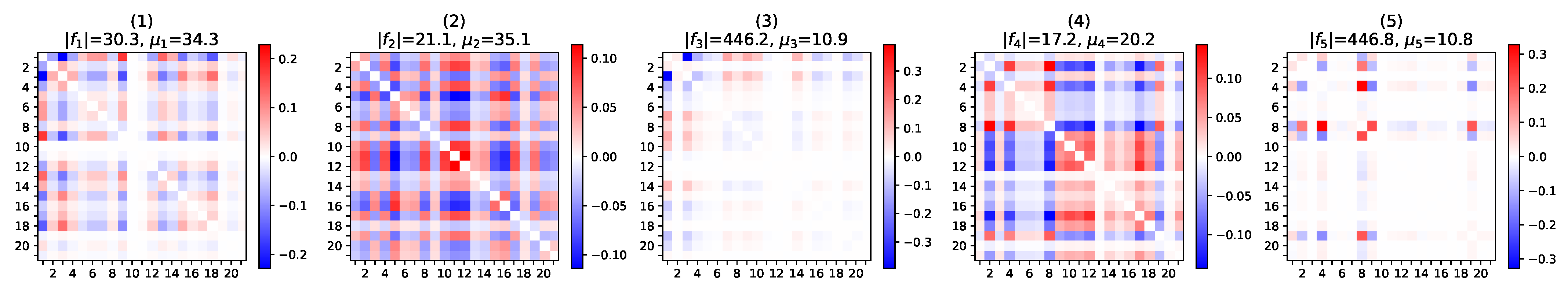 Entropy 23 00490 g010