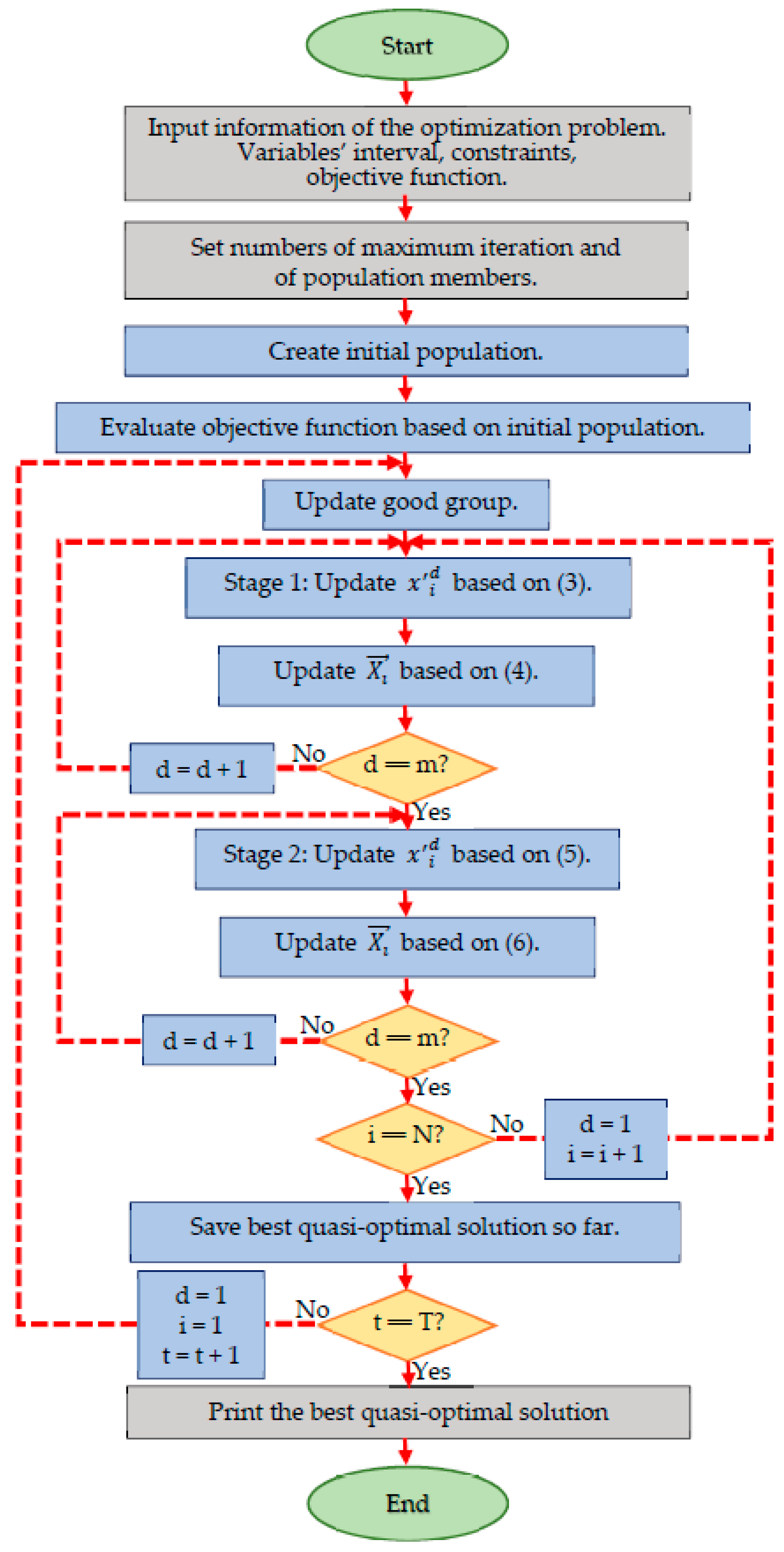 Entropy 23 00491 g001