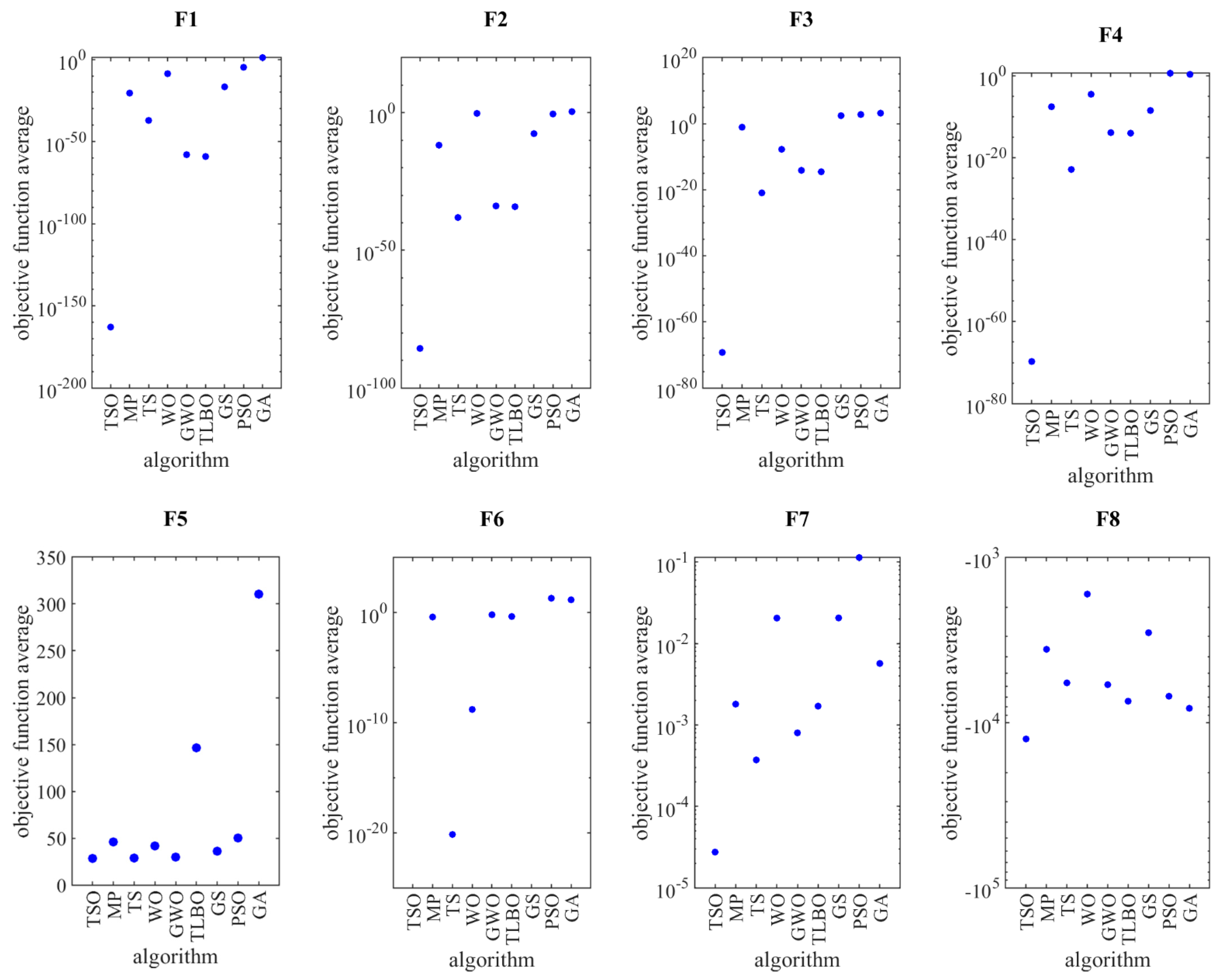 Entropy 23 00491 g002a