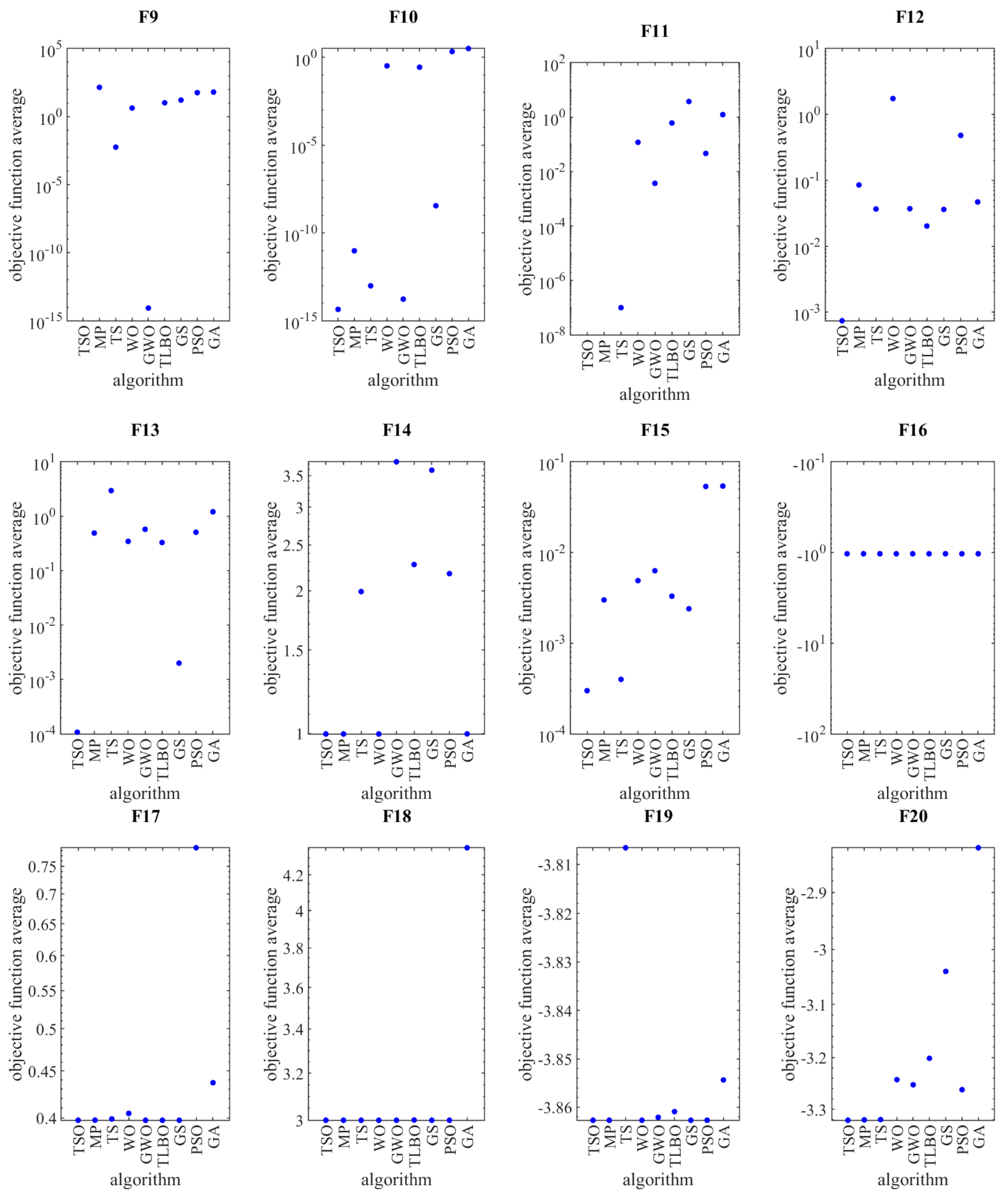 Entropy 23 00491 g002b